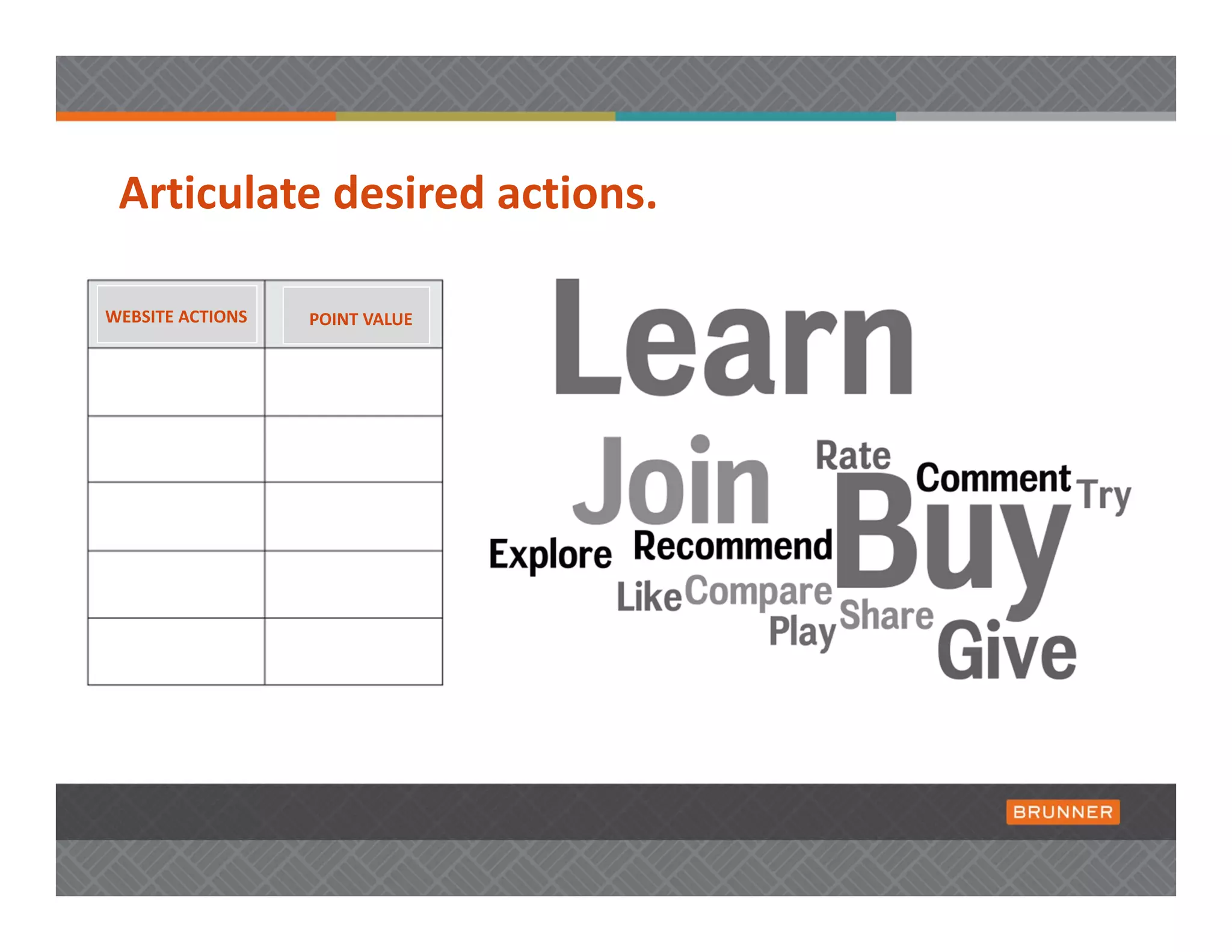 Articulate desired actions. 

WEBSITE ACTIONS   POINT VALUE 
 