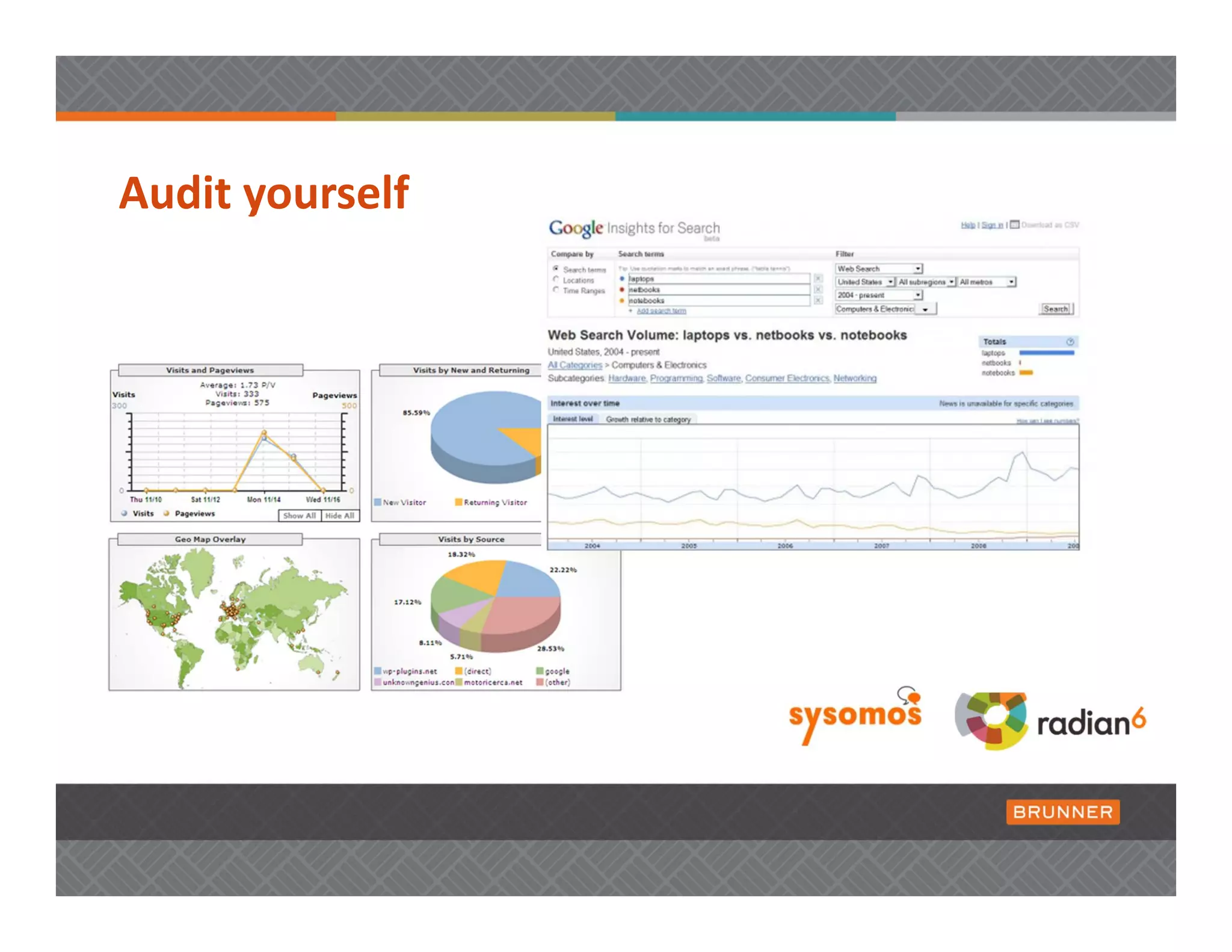 Audit yourself 
 