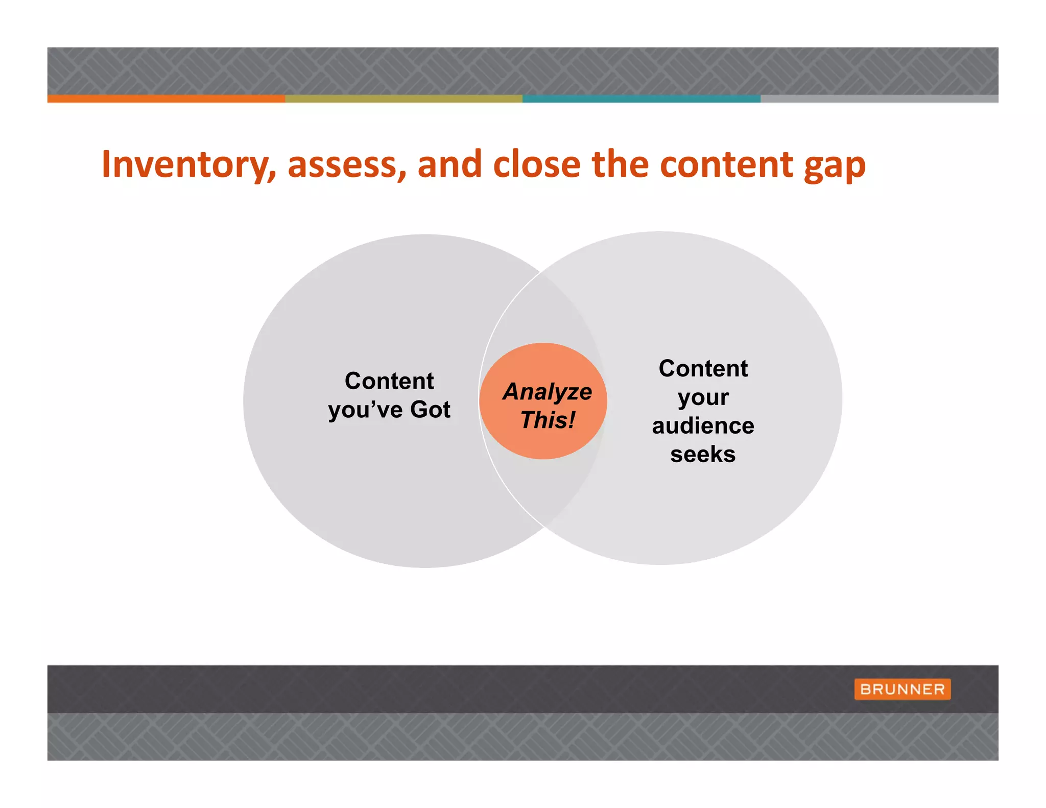 Inventory, assess, and close the content gap 



                                    Content
              Content     Analyze     your
             you’ve Got    This!    audience
                                     seeks
 