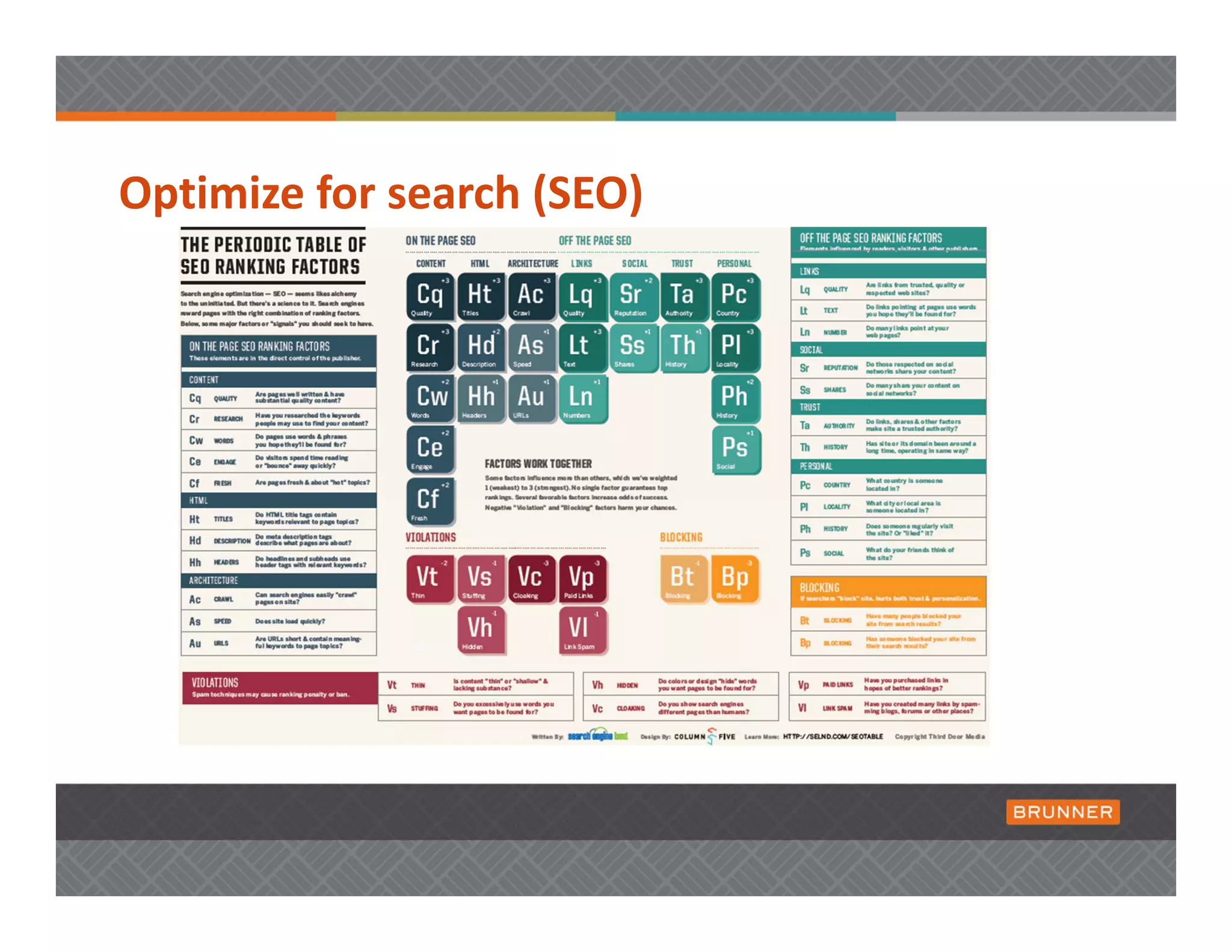 Optimize for search (SEO) 
 