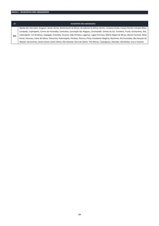 ANEXO I - MUNICÍPIOS NÃO ABRANGIDOS

UF

MUNICÍPIOS NÃO ABRANGIDOS

Abadia dos Dourados, Araguari, Araxá, Arinos, Bonfinópolis de Minas, Brasilândia de Minas, Buritis, Campina Verde, Campo Florido, Campos Altos,
Canápolis, Capinópolis, Carmo do Paranaíba, Centralina, Conceição das Alagoas, Coromandel, Estrela do Sul, Fronteira, Frutal, Guimarânia, Ibiá,
MG

Indianópolis, Irai de Minas, Itapagipe, Ituiutaba, Iturama, João Pinheiro, Lagamar, Lagoa Formosa, Monte Alegre de Minas, Monte Carmelo, Nova
Ponte, Paracatu, Patos de Minas, Patrocínio, Pedrinópolis, Perdizes, Planura, Prata, Presidente Olegário, Riachinho, Rio Paranaíba, São Gonçalo do
Abaeté, Sacramento, Santa Juliana, Santa Vitória, São Gotardo, Serra do Salitre, Três Marias, Tupaciguara, Uberaba, Uberlândia, Unaí e Vazante.

MACRORREGIÃO/MICROREGIÃO /
14

 