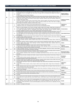 ANEXO II - UF/MACRORREGIÃO/MICROREGIÃO / MUNICÍPIOS ABRANGIDOS E CIDADES DE REALIZAÇÃO DAS PROVAS

UF

Macro

Micro

1
AL

1
2

3

4

5
6
7
8
9
BA

2

10
11

12
13
14

15

Municípios Abrangidos
Anadia, Atalaia, Barra de São Miguel, Boca da Mata, Maceió, Maragogi, Marechal Deodoro, Maribondo, Matriz de
Camaragibe, Passo de Camaragibe, Pilar, Porto Calvo, Rio Largo, São Luís do Quitunde, São Miguel dos Campos e
Satuba.
Campo Alegre, Coruripe, Penedo e Piaçabuçu.
Colônia Leopoldina, Joaquim Gomes, Murici, Novo Lino, Paulo Jacinto, São José da Laje, União dos Palmares e Viçosa.
Água Branca, Batalha, Canapi, Delmiro Gouveia, Dois Riachos, Inhapi, Major Isidoro, Maravilha, Mata Grande, Olho
D’Água das Flores, Olivença, Ouro Branco, Pão de Açúcar, Pariconha, Piranhas, Poço das Trincheiras, Santana do
Ipanema e São José da Tapera.
Arapiraca, Cacimbinhas, Campo Grande, Coité do Nóia, Craíbas, Estrela de Alagoas, Feira Grande, Girau do Ponciano,
Igaci, Igreja Nova, Junqueiro, Lagoa da Canoa, Limoeiro de Anadia, Palmeira dos Índios, Porto Real do Colégio,
Quebrangulo, São Sebastião, Taquarana, Teotônio Vilela e Traipu.
Camaçari, Candeias, Dias D'Avila, Lauro de Freitas, Madre de Deus e Simões Filho.
Alagoinhas, Aramari, Catu, Inhambupe, Mata de São João, Pojuca e São Sebastião do Passe.
Água Fria, Amélia Rodrigues, Araci, Barrocas, Biritinga, Candeal, Capela do Alto Alegre, Cidade Nova, Conceição da
Feira, Conceição do Coité, Conceição do Jacuipe, Coração de Maria, Feira de Santana, Ipirá, Irará, Retirolândia, Riachão
do Jacuípe, Santa Bárbara, Santa Luz, Santanópolis, Santo Estevão, São Domingos, Serrinha, Tanquinho, Teodoro
Sampaio, Teofilândia, Terra Nova, Tucano, Valente, Rafael Jambeiro e São Gonçalo dos Campos.
Amargosa, Brejões, Cachoeira, Castro Alves, Conceição do Almeida, Cruz das Almas, Governador Mangabeira, Jiquiriça,
Laje, Maragogipe, Muritiba, Mutuípe, Nazaré, Santo Amaro, Salinas da Margarida, Santo Antônio de Jesus, São Felipe,
São Félix, São Francisco do Conde, São Miguel das Matas, Sapeaçú, Taperoá, Ubaíra, Valença, Vera Cruz e Cabaceiras
do Paraguaçu.
Acajutiba, Aporá, Cardeal da Silva, Cipó, Conde, Crisópolis, Entre Rios, Esplanada, Itapicuru, Nova Soure, Olindina,
Ribeira do Amparo, Rio Real e Sátiro Dias.
Alcobaça, Belmonte, Eunápolis, Guaratinga, Itabela, Porto Seguro e Santa Cruz Cabrália.
Caravelas, Ibirapuã, Itamaraju, Itanhém, Medeiros Neto, Mucuri, Posto da Mata, Nova Viçosa, Prado e Teixeira de
Freitas.
Buerarema, Camacan, Camamu, Canavieiras, Coaraci, Gandu, Ibicaraí, Ibirapitanga, Ibirataia, Ilhéus, Ipiaú, Itabuna,
Itajuípe, Itagibá, Ituberá, Itacaré, Itapé, Itapitanga, Pau‐Brasil, Presidente Tancredo Neves, Ubaitaba, Ubatã, Una,
Uruçuca e Wenceslau Guimarães.
Boa Nova, Itagi, Itaquara, Jaguaquara, Jequié, Jitaúna, Lajedo do Tabocal, Maracás e Poções.
Anagé, Barra do Choça, Belo Campo, Cândido Sales, Ibicuí, Iguaí, Itambé, Itapetinga, Itarantim, Itororó Macarani, Nova
Canaã, Planalto, Tremedal, Vitória da Conquista e Encruzilhada.
Angical, Baianópolis, Barreiras, Formosa do Rio Preto, Luís Eduardo Magalhães, Riachão das Neves, Sandra Regina,
Santa Rita de Cássia, São Desidério, Wanderley e Mansidão.
Bom Jesus da Lapa, Botuporã, Ibotirama, Macaúbas, Oliveira dos Brejinhos, Paramirim, Paratinga, Riacho de Santana,
Santana, Serra do Ramalho, Tanque Novo, Buritirama, Boquira, Ibipitanga e Igaporã.
Barra, Canápolis, Carinhanha, Côcos, Correntina, Iuiú, Malhada, Santa Maria da Vitória, São Félix do Coribe e Serra
Dourada.
Barra da Estiva, Brumado, Condeúba, Dom Basílio, Jussiape, Livramento de Nossa Senhora, Rio de Contas, Tanhaçu e
Ituaçu.
Caculé, Caetité, Candiba, Guanambi, Ibiassucê, Jacaraci, Lagoa Real, Licínio de Almeida, Mortugaba, Rio do Antônio,
Sebastião Laranjeiras, Urandi e Palmas de Monte Alto.
América Dourada, Barra do Mendes, Barro Alto, Cafarnaum, Canarana, Central, Gentio do Ouro, Ibititá, Irecê, João
Dourado, Jussara, Lapão, Presidente Dutra, Uibaí, Xique‐Xique e São Gabriel.
Baixa Grande, Boa Vista do Tupim, Iaçú, Itaberaba, Macajuba, Mairi, Mundo Novo, Ruy Barbosa, Varzea da Roça e
Tapiramutá.
Abaíra, Boninal, Ibitiara, Ipupiara, Iramaia, Iraquara, Itaetê, Lençóis, Mucugê, Seabra, Utinga, Brotas de Macaúbas e
Piatã.
Caém, Caldeirão Grande, Capim Grosso, Jacobina, Miguel Calmon, Mirangaba, Morro do Chapéu, Piritiba, Ponto Novo,
Saúde, Serrolândia, Várzea Nova e Ourolândia.
Andorinha, Campo Formoso, Filadélfia, Itiúba, Jaguarari, Monte Santo, Nordestina, Pindobaçu, Queimadas, Senhor do
Bonfim, Uauá e Quijingue.

Cidade de Provas

Maceió, Penedo ou
União dos Palmares

Arapiraca ou Santana
do Ipanema

Alagoinhas ou
Camaçari

Feira de Santana

Santo Antônio de Jesus

Esplanada
Porto Seguro ou
Teixeira de Freitas
Itabuna
Jequié ou
Vitória da Conquista
Barreiras
Bom Jesus da Lapa ou
Santa Maria da Vitória

Brumado ou
Guanambi
Irecê
Itaberaba ou
Seabra

Jacobina ou
Senhor do Bonfim

16

Campo Alegre de Lourdes, Casa Nova, Curacá, Juazeiro, Pilão Arcado, Remanso, Sento Sé e Sobradinho.

Juazeiro

17

Adustina, Antas, Banzae, Canudos, Cícero Dantas, Coronel João Sá, Euclides da Cunha, Jeremoabo, Paripiranga, Paulo
Afonso, Ribeira do Pombal, Abaré, Pedro Alexandre e Fátima.

Paulo Afonso

18

Salvador.

Salvador

19
DF

3
20

DF -TI

4

21

RA VII Paranoá, RA XIV São Sebastião, RA XII Samambaia, RA VI Planaltina DF, RA II Gama, RA IV Brazlândia, RA XIII
Santa Maria, RA XV Recanto das Emas, RA XVII Riacho Fundo I, RA XXI Riacho Fundo II, RA XXVIII Itapoã e RA XXIII
Varjão.
RA XX Aguas Claras, RA I Brasília, RA XIX Candandogolândia, RA IX Ceilândia, RA XI Cruzeiro, RA X Guará, RA XXVII
Jardim Botânico, RA XVIII Lago Norte, RA XVI Lago Sul, RA VIII Núcleo Bandeirante, RA XXIV Park Way, RA V
Sobradinho, RA XXVI Sobradinho II, RA XXII Sudoeste/Octogonal, RA XXV SCIA, RA XXIX SIA, RA III Taguatinga e RA XXX
Vicente Pires.
Brasília - Tecnologia da Informação.

Brasília

Brasília
Brasília

15

 