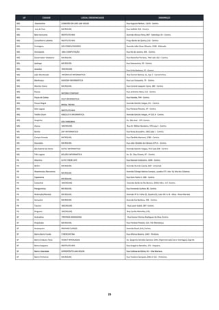 UF

CIDADE

LOCAL CREDENCIADO

ENDEREÇO

MG

Diamantina

CONEXÃO ON LINE LAN HOUSE

Rua Augusto Nelson, 116 B - Centro.

MG

Juiz de Fora

MICROLINS

Rua Halfeld, 316 - Centro.

MG

Belo Horizonte

INSTITUTO MIX

Avenida Afonso Pena, 867 - Sobreloja 24 – Centro.

MG

Conselheiro Lafaiete

INSTITUTO MIX

Praça Barão de Queluz,116 - Centro.

MG

Contagem

SOS COMPUTADORES

Avenida João César Oliveira, 1328 - Eldorado.

MG

Divinópolis

ABIL COMPUTAÇÃO

Rua Rio de Janeiro, 405 - Centro.

MG

Governador Valadares

MICROLINS

Rua Marechal Floriano, 794/ sala 102 – Centro.

MG

Ipatinga

MICROLINS

Rua Diamantina, 29 - Centro.

MG

Janaúba

MICROLINS

MG

João Monlevade

INFORPLAY INFORMATICA

Rua Gomes Batista, 11, loja 2 - Carneirinhos.

MG

Manhuaçu

KADOSHI INFORMÁTICA

Rua Luiz Cerqueira, 75 - Centro.

MG

Montes Claros

MICROLINS

Rua Coronel Joaquim Costa, 380 - Centro.

MG

Passos

MG

Poços de Caldas

MG

Pouso Alegre

MG

Sete Lagoas

MG

Teófilo Otoni

MG

Varginha

MG

Viçosa

MICROLINS

Rua Dr. Milton Bandeira, 376 Loja 1 - Centro.

MS

Bonito

ZAP INFORMATICA

Rua Nova Jerusalém, 1061 Sala 1 - Centro.

MS

Campo Grande

MICROLINS

Rua Cândido Mariano, 1780 - Centro.

MS

Dourados

MICROLINS

Rua João Cândido da Câmara, 675 A - Centro.

MS

São Gabriel do Oeste

EGTEC INFORMATICA

Avenida Getúlio Vargas, 757/ sala 208 - Centro

MS

Três Lagoas

BOLSÃO INFORMÁTICA

Av. Dr. Eloy Chaves, 47 - Centro.

PA

Altamira

ELITE CYBER CAFÉ

Rua Manoel Unduzeiro, 1694 - Centro.

PA

Belém

MICROLINS

Avenida Alcindo Cacela, 829 - Umarizal.

PA

Abaetetuba /Barcarena

PA

Capanema

PA

Castanhal

MICROLINS

Avenida Barão do Rio Branco, 2035/ 106 a 117, Centro.

PA

Paragominas

MICROLINS

Rua Fernando Gulhon, 85, Centro.

PA

Redenção/Marabá

MICROLINS

Avenida VP-8, Folha 32, Quadra 02, Lote 04 A e B - Altos - Nova Marabá.

PA

Santarém

MICROLINS

Avenida Rui Barbosa, 500 - Centro.

PA

Tucuruí

MICROLINS

Rua Lauro Sodré, 387- Centro.

PA

Xinguara

MICROLINS

Rua Cecília Meirelles, 635.

SP

Andradina

PREPARA ANDRADINA

Rua Doutor Orensy Rodrigues da Silva, Centro.

SP

Araçatuba

MICROLINS

Rua Floriano Peixoto, 614, Vila Mendonça.

SP

Araraquara

PREPARA CURSOS

Avenida Brasil, 614, Centro.

SP

Bairro Barra Funda

CYBERCAFEÍNA

Rua Alfonso Bovero, 1443 - Perdizes.

SP

Bairro Chácara Flora

YESNET INTERLAGOS

Av. Sargento Geraldo Santana 1491 (Hipermercado Extra Interlagos), loja 04.

SP

Bairro Itaquera

INSTITUTO MIX

Rua Gregório Ramalho, 273 - Itaquera.

SP

Bairro Liberdade

DIPROPÓSITO LAN HOUSE

Rua Colônia da Glória, 42 – Vila Mariana.

SP

Bairro Pinheiros

MICROLINS

Rua Teodoro Sampaio, 2461-D S/L - Pinheiros.

Rua Cirilo Barbosa, 47 - Centro.

Rua Jerônimo Neto, 111 - Centro.

INFORM COMPANY

Rua Paraíba, 794 - Centro.

HELP INFORMATICA

Avenida Getúlio Vargas,151 - Centro.

BRASIL TREINA

Rua Floriano Peixoto, 47 - Centro.

INSTITUTO MIX
ABSOLUTA INFORMÁTICA

Avenida Getúlio Vargas, nº 101 B - Centro.
Av. São José - 197; Centro.

SOS VARGINHA

Avenida Cônego Batista Campos, quadra 377, lote 10, Vila dos Cabanos.

MICROLINS

Rua Dom Pedro II, 500 - Centro.

MICROLINS

25

 