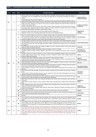 15
ANEXO II - UF/MACRORREGIÃO/MICROREGIÃO / MUNICÍPIOS ABRANGIDOS E CIDADES DE REALIZAÇÃO DAS PROVAS
UF Macro Micro Municípios Abrangidos Cidade de Provas
AL 1
1
Anadia, Atalaia, Barra de São Miguel, Boca da Mata, Maceió, Maragogi, Marechal Deodoro, Maribondo, Matriz de
Camaragibe, Passo de Camaragibe, Pilar, Porto Calvo, Rio Largo, São Luís do Quitunde, São Miguel dos Campos e
Satuba.
Campo Alegre, Coruripe, Penedo e Piaçabuçu.
Colônia Leopoldina, Joaquim Gomes, Murici, Novo Lino, Paulo Jacinto, São José da Laje, União dos Palmares e Viçosa.
Maceió, Penedo ou
União dos Palmares
2
Água Branca, Batalha, Canapi, Delmiro Gouveia, Dois Riachos, Inhapi, Major Isidoro, Maravilha, Mata Grande, Olho
D’Água das Flores, Olivença, Ouro Branco, Pão de Açúcar, Pariconha, Piranhas, Poço das Trincheiras, Santana do
Ipanema e São José da Tapera.
Arapiraca, Cacimbinhas, Campo Grande, Coité do Nóia, Craíbas, Estrela de Alagoas, Feira Grande, Girau do Ponciano,
Igaci, Igreja Nova, Junqueiro, Lagoa da Canoa, Limoeiro de Anadia, Palmeira dos Índios, Porto Real do Colégio,
Quebrangulo, São Sebastião, Taquarana, Teotônio Vilela e Traipu.
Arapiraca ou Santana
do Ipanema
BA 2
3
Camaçari, Candeias, Dias D'Avila, Lauro de Freitas, Madre de Deus e Simões Filho.
Alagoinhas, Aramari, Catu, Inhambupe, Mata de São João, Pojuca e São Sebastião do Passe.
Alagoinhas ou
Camaçari
4
Água Fria, Amélia Rodrigues, Araci, Barrocas, Biritinga, Candeal, Capela do Alto Alegre, Cidade Nova, Conceição da
Feira, Conceição do Coité, Conceição do Jacuipe, Coração de Maria, Feira de Santana, Ipirá, Irará, Retirolândia, Riachão
do Jacuípe, Santa Bárbara, Santa Luz, Santanópolis, Santo Estevão, São Domingos, Serrinha, Tanquinho, Teodoro
Sampaio, Teofilândia, Terra Nova, Tucano, Valente, Rafael Jambeiro e São Gonçalo dos Campos.
Feira de Santana
5
Amargosa, Brejões, Cachoeira, Castro Alves, Conceição do Almeida, Cruz das Almas, Governador Mangabeira, Jiquiriça,
Laje, Maragogipe, Muritiba, Mutuípe, Nazaré, Santo Amaro, Salinas da Margarida, Santo Antônio de Jesus, São Felipe,
São Félix, São Francisco do Conde, São Miguel das Matas, Sapeaçú, Taperoá, Ubaíra, Valença, Vera Cruz e Cabaceiras
do Paraguaçu.
Santo Antônio de Jesus
6
Acajutiba, Aporá, Cardeal da Silva, Cipó, Conde, Crisópolis, Entre Rios, Esplanada, Itapicuru, Nova Soure, Olindina,
Ribeira do Amparo, Rio Real e Sátiro Dias.
Esplanada
7
Alcobaça, Belmonte, Eunápolis, Guaratinga, Itabela, Porto Seguro e Santa Cruz Cabrália.
Caravelas, Ibirapuã, Itamaraju, Itanhém, Medeiros Neto, Mucuri, Posto da Mata, Nova Viçosa, Prado e Teixeira de
Freitas.
Porto Seguro ou
Teixeira de Freitas
8
Buerarema, Camacan, Camamu, Canavieiras, Coaraci, Gandu, Ibicaraí, Ibirapitanga, Ibirataia, Ilhéus, Ipiaú, Itabuna,
Itajuípe, Itagibá, Ituberá, Itacaré, Itapé, Itapitanga, Pau‐Brasil, Presidente Tancredo Neves, Ubaitaba, Ubatã, Una,
Uruçuca e Wenceslau Guimarães.
Itabuna
9
Boa Nova, Itagi, Itaquara, Jaguaquara, Jequié, Jitaúna, Lajedo do Tabocal, Maracás e Poções.
Anagé, Barra do Choça, Belo Campo, Cândido Sales, Ibicuí, Iguaí, Itambé, Itapetinga, Itarantim, Itororó Macarani, Nova
Canaã, Planalto, Tremedal, Vitória da Conquista e Encruzilhada.
Jequié ou
Vitória da Conquista
10
Angical, Baianópolis, Barreiras, Formosa do Rio Preto, Luís Eduardo Magalhães, Riachão das Neves, Sandra Regina,
Santa Rita de Cássia, São Desidério, Wanderley e Mansidão.
Barreiras
11
Bom Jesus da Lapa, Botuporã, Ibotirama, Macaúbas, Oliveira dos Brejinhos, Paramirim, Paratinga, Riacho de Santana,
Santana, Serra do Ramalho, Tanque Novo, Buritirama, Boquira, Ibipitanga e Igaporã.
Barra, Canápolis, Carinhanha, Côcos, Correntina, Iuiú, Malhada, Santa Maria da Vitória, São Félix do Coribe e Serra
Dourada.
Bom Jesus da Lapa ou
Santa Maria da Vitória
12
Barra da Estiva, Brumado, Condeúba, Dom Basílio, Jussiape, Livramento de Nossa Senhora, Rio de Contas, Tanhaçu e
Ituaçu.
Caculé, Caetité, Candiba, Guanambi, Ibiassucê, Jacaraci, Lagoa Real, Licínio de Almeida, Mortugaba, Rio do Antônio,
Sebastião Laranjeiras, Urandi e Palmas de Monte Alto.
Brumado ou
Guanambi
13
América Dourada, Barra do Mendes, Barro Alto, Cafarnaum, Canarana, Central, Gentio do Ouro, Ibititá, Irecê, João
Dourado, Jussara, Lapão, Presidente Dutra, Uibaí, Xique‐Xique e São Gabriel.
Irecê
14
Baixa Grande, Boa Vista do Tupim, Iaçú, Itaberaba, Macajuba, Mairi, Mundo Novo, Ruy Barbosa, Varzea da Roça e
Tapiramutá.
Abaíra, Boninal, Ibitiara, Ipupiara, Iramaia, Iraquara, Itaetê, Lençóis, Mucugê, Seabra, Utinga, Brotas de Macaúbas e
Piatã.
Itaberaba ou
Seabra
15
Caém, Caldeirão Grande, Capim Grosso, Jacobina, Miguel Calmon, Mirangaba, Morro do Chapéu, Piritiba, Ponto Novo,
Saúde, Serrolândia, Várzea Nova e Ourolândia.
Andorinha, Campo Formoso, Filadélfia, Itiúba, Jaguarari, Monte Santo, Nordestina, Pindobaçu, Queimadas, Senhor do
Bonfim, Uauá e Quijingue.
Jacobina ou
Senhor do Bonfim
16 Campo Alegre de Lourdes, Casa Nova, Curacá, Juazeiro, Pilão Arcado, Remanso, Sento Sé e Sobradinho. Juazeiro
17
Adustina, Antas, Banzae, Canudos, Cícero Dantas, Coronel João Sá, Euclides da Cunha, Jeremoabo, Paripiranga, Paulo
Afonso, Ribeira do Pombal, Abaré, Pedro Alexandre e Fátima.
Paulo Afonso
18 Salvador. Salvador
DF 3
19
RA VII Paranoá, RA XIV São Sebastião, RA XII Samambaia, RA VI Planaltina DF, RA II Gama, RA IV Brazlândia, RA XIII
Santa Maria, RA XV Recanto das Emas, RA XVII Riacho Fundo I, RA XXI Riacho Fundo II, RA XXVIII Itapoã e RA XXIII
Varjão.
Brasília
20
RA XX Aguas Claras, RA I Brasília, RA XIX Candandogolândia, RA IX Ceilândia, RA XI Cruzeiro, RA X Guará, RA XXVII
Jardim Botânico, RA XVIII Lago Norte, RA XVI Lago Sul, RA VIII Núcleo Bandeirante, RA XXIV Park Way, RA V
Sobradinho, RA XXVI Sobradinho II, RA XXII Sudoeste/Octogonal, RA XXV SCIA, RA XXIX SIA, RA III Taguatinga e RA XXX
Vicente Pires.
Brasília
DF -TI 4 21
RA VII Paranoá, RA XIV São Sebastião, RA XII Samambaia, RA VI Planaltina DF, RA II Gama, RA IV Brazlândia, RA XIII
Santa Maria, RA XV Recanto das Emas, RA XVII Riacho Fundo I, RA XXI Riacho Fundo II, RA XXVIII Itapoã e RA XXIII
Varjão, RA XX Aguas Claras, RA I Brasília, RA XIX Candandogolândia, RA IX Ceilândia, RA XI Cruzeiro, RA X Guará, RA
XXVII Jardim Botânico, RA XVIII Lago Norte, RA XVI Lago Sul, RA VIII Núcleo Bandeirante, RA XXIV Park Way, RA V
Sobradinho, RA XXVI Sobradinho II, RA XXII Sudoeste/Octogonal, RA XXV SCIA, RA XXIX SIA, RA III Taguatinga e RA XXX
Vicente Pires.
Brasília
 