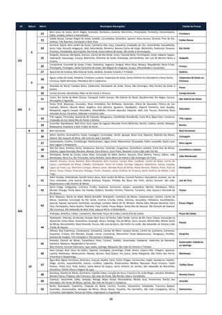 16
UF Macro Micro Municípios Abrangidos Cidade de Provas
GO
5
22
Bom Jesus de Goiás, Buriti Alegre, Goiatuba, Itumbiara, Joviania, Morrinhos, Piracanjuba, Pontalina, Vicentinópolis,
Edéia, Jandaia, Indiara e Inaciolândia.
Itumbiara
23
Caldas Novas, Campo Alegre de Goiás, Catalão, Corumbaíba, Goiandira, Ipameri, Nova Aurora, Orizona, Pires do Rio,
Silvânia, Três Ranchos, Vianópolis e Bela Vista.
Caldas Novas
24
Acreúna, Aporé, Bom Jardim de Goiás, Cachoeira Alta, Caçu, Caiapônia, Chapadão do Céu, Doverlândia, Gouvelândia,
Iporá, Itaja, Itarumã, Aragarças, Jataí, Maurilândia, Mineiros, Montes Claros de Goiás, Montividiu, Palmeiras, Paraúna,
Piranhas, Portelândia, Quirinópolis, Rio Verde, Santa Helena de Goiás, São Simão e Serranópolis.
Rio Verde
25
Anápolis, Inhumas, Nerópolis, Anicuns, Carmo do Rio Verde, Ceres, Fazenda Nova, Firminópolis, Goiás, Itaberaí, Itapaci,
Itapirapuã, Itapuranga, Jussara, Matrincha, Petrolina de Goiás, Rubiataba, Sanclerlândia, São Luís de Montes Belos e
Uruana
Anápolis
26
Campinorte, Corumbá de Goiás, Crixás, Goianésia, Itaguaru, Jaraguá, Mara Rosa, Minaçu, Niquelândia, Nova Crixás,
Pirenópolis, Porangatu, Santa Terezinha de Goiás, São Miguel do Araguaia, Uruaçu, Mozarlândia e Cocalzinho.
Uruaçu
27 Aparecida de Goiânia, Bela Vista de Goiás, Goiânia, Senador Canedo e Trindade. Goiânia
6
28
Águas Lindas de Goiás, Alexânia, Cristalina, Luziânia, Valparaíso de Goiás, Santo Antônio do Descoberto e Novo Gama.
Formosa, Padre Bernardo, Planaltina-GO e Cabeceiras.
Valparaíso de Goiás ou
Formosa
29
Alvorada do Norte, Campos Belos, Cavalcante, Divinópolis de Goiás, Posse, São Domingos, Alto Paraíso de Goiás e
Iaciara.
Posse
MS 7
30 Campo Grande, Sidrolândia, Ribas do Rio Pardo e Terenos. Campo Grande
31
Coxim, Rio Verde de Mato Grosso, Camapuã, Pedro Gomes, São Gabriel do Oeste, Bandeirantes, Rio Negro, Sonora,
Alcinopólis e Figueirão.
São Gabriel do Oeste
32
Ponta Porã, Maracaju, Dourados, Nova Andradina, Rio Brilhante, Amambai, Glória de Dourados, Fátima do Sul,
Caarapó, Naviraí, Mundo Novo, Angélica, Aral Moreira, Iguatemi, Deodápolis, Itaporã, Ivinhema, Sete Quedas,
Batayporã, Laguna Carapã, Douradina, Anaurilândia, Coronel Sapucaia, Itaquiraí, Jateí, Juti, Tacuru, Vicentina, Nova
Alvorada do Sul, Paranhos, Eldorado e Antônio João.
Dourados
33
Três Lagoas, Paranaíba, Aparecida do Taboado, Bataguassu, Cassilândia, Brasilândia, Costa Rica, Água Clara, Inocência,
Chapadão do Sul, Santa Rita do Pardo e Selvíria.
Três Lagoas
34
Corumbá, Aquidauana, Bela Vista, Guia Lopes da Laguna, Miranda, Porto Murtinho, Bonito, Ladário, Jardim, Nioaque,
Bodoquena, Anastácio e Dois Irmãos do Buriti.
Bonito
MG
8 35 Belo Horizonte. Belo Horizonte
9
36
Betim, Bonfim, Brumadinho, Caeté, Contagem, Esmeraldas, Ibirité, Igarapé, Nova Lima, Raposos, Ribeirão das Neves,
Sabará, São Joaquim de Bicas, São José da Lapa e Sarzedo.
Contagem
37
Caetanópolis, Confins, Cordisburgo, Jaboticatubas, Lagoa Santa, Matozinhos, Paraopeba, Pedro Leopoldo, Santa Luzia,
Sete Lagoas e Vespasiano.
Sete Lagoas
38
Alto Rio Doce, Antônio Carlos, Barbacena, Barroso, Carandaí, Congonhas, Conselheiro Lafaiete, Entre Rios de Minas,
Itabirito, Lagoa Dourada, Mariana, Moeda, Ouro Branco, Ouro Preto, Resende Costa e São João Del Rei.
Conselheiro Lafaiete
39
Alvinópolis, Barão de Cocais, Catas Altas, Conceição do Mato Dentro, Dionísio, Dom Silvério, Ferros, Itabira, João
Monlevade, Nova Era, Rio Piracicaba, Santa Bárbara, Santa Maria de Itabira e São Domingos do Prata.
João Monlevade
40
Abaeté, Araújos, Arcos, Bambuí, Bom Despacho, Bom Sucesso, Campo Belo, Candeias, Carmo da Mata, Carmo do
Cajuru, Carmópolis de Minas, Cláudio, Divinópolis, Dores do Indaiá, Formiga, Itaguara, Itapecerica, Itaúna, Juatuba,
Lagoa da Prata, Luz, Martinho Campos, Mateus Leme, Morada Nova de Minas, Nova Serrana, Oliveira, Pains, Pará de
Minas, Passa Tempo, Piracema, Pitangui, Piunhi, Pompéu, Santo Antônio do Amparo, Santo Antônio do Monte e São
Tiago.
Divinópolis
41
Além Paraíba, Andrelândia, Astolfo Dutra, Bicas, Bom Jardim de Minas, Coronel Pacheco, Descoberto, Guarani, Juiz de
Fora, Liberdade, Lima Duarte, Matias Barbosa, Pequeri, Piraúba, Rio Novo, Rio Preto, Santos Dumont, São João,
Nepomuceno e São Vicente de Minas.
Juiz de Fora
42
Barra Longa, Cataguases, Coimbra, Ervália, Guidoval, Guiricema, Jequeri, Leopoldina, Mercês, Miradouro, Mirai,
Muriaé, Piranga, Ponte Nova, Rio Pomba, Rodeiro, Senador Firmino, Teixeiras, Tocantins, Ubá, Viçosa e Visconde do
Rio Branco.
Viçosa
43
Bom Repouso, Borda da Mata, Bueno Brandão, Brasópolis, Cachoeira de Minas, Camanducaia, Cambuí, Carmo de
Minas, Caxambú, Conceição do Rio Verde, Cristina, Cruzília, Estiva, Extrema, Gonçalves, Heliodora, Inconfidentes,
Ipuiuna, Itajubá, Itamonte, Itanhandú, Jacutinga, Lambari, Maria da Fé, Minduri, Monte Sião, Olímpio Noronha, Ouro
Fino, Paraisópolis, Passa Quatro, Pedralva, Poço Fundo, Pouso Alegre, Santa Rita do Sapucaí, São Gonçalo do Sapucaí,
São Lourenço, São Sebastião da Bela Vista, Sapucaí Mirim e Silvianópolis.
Pouso Alegre
Andradas, Botelhos, Caldas, Campestre, Machado, Poços de Caldas e Santa Rita de Caldas. Poços de Caldas
44
Alpinópolis, Alterosa, Arceburgo, Areado, Bom Jesus da Penha, Cabo Verde, Carmo do Rio Claro, Cássia, Conceição da
Aparecida, Divisa Nova, Guaranésia, Guaxupé, Ibiraci, Itamogi, Itaú de Minas, Jacuí, Juruaia, Monte Belo, Monte Santo
de Minas, Muzambinho, Nova Resende, Passos, São José da Barra, São Pedro da União, São Sebastião do Paraíso e São
Tomás de Aquino.
Passos
Alfenas, Boa Esperança, Cambuquira, Campanha, Campo do Meio, Campos Gerais, Carmo do Cachoeira, Carrancas,
Coqueiral, Cristais, Elói Mendes, Guapé, Lavras, Luminárias, Monsenhor Paulo Nepomuceno, Paraguaçu, Perdões,
Santana da Vargem, Três Corações e Três pontas e Varginha.
Varginha
10
45
Aimorés, Central de Minas, Conselheiro Pena, Coroaci, Galiléia, Governador Valadares, Itabirinha de Mantena,
Itanhomi, Mantena, Resplendor e Tarumirim.
Belo Oriente, Coronel Fabriciano, Iapu, Ipaba, Ipatinga, Mesquita, São João do Oriente e Timóteo.
Governador Valadares
ou Ipatinga
46
Abre Campo, Bom Jesus do Galho, Caparaó, Carangola, Carantinga, Chalé, Divino, Espera Feliz, Inhapim, Ipanema,
Lajinha, Manhuaçu, Manhumirim, Matipó, Mutum, Raul Soares, Rio Casca, Santa Margarida, São Pedro dos Ferros,
Simonésia e Ubaporanga.
Manhuaçu
47
Água Boa, Águas Formosas, Almenara, Araçuai, Ataléia, Caraí, Carlos Chagas, Comercinho, Itaipé, Itambacuri, Itaobim,
Itinga, Jacinto, Jequitinhonha, Joaíma, Jordânia, Ladainha, Malacacheta, Medina, Nanuque, Novo Cruzeiro, Padre
Paraíso, Pedra Azul, Poté, Rubim, Santa Maria do Suaçui, Santo Antônio do Jacinto, São Sebastião do Maranhão,
Setubinha, Teófilo Otoni e Virgem da Lapa.
Teófilo Otoni
48
Bocaiúva, Brasília de Minas, Buritizeiro, Capitão Enéas, Coração de Jesus, Francisco Sá, Grão Mogol, Januária, Mirabela,
Montes Claros, Pirapora, São Francisco, São João da Ponte, São Romão, Ubaí e Varzelândia.
Montes Claros
49
Espinosa, Itacarambi, JaÍba, Janaúba, Manga, Mato Verde, Montalvânia, Monte Azul, Porteirinha, Riacho dos
Machados, Rio Pardo de Minas, Salinas, São João do Paraíso e Taiobeiras.
Janaúba
50
Berilo, Buenópolis, Capelinha, Chapada do Norte, Corinto, Curvelo, Diamantina, Felixlândia, Francisco Badaró,
Guanhães, Itamarandiba, Jenipapo de Minas, Minas Novas, Peçanha, Rio Vermelho, São João Evangelista, Serro,
Turmalina, Sabinópolis, Várzea da Palma, Virginópolis e Virgolândia.
Diamantina
 
