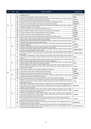 17
UF Macro Micro Municípios Abrangidos Cidade de Provas
PA 11
51
Abaetetuba, Acará, Baião, Barcarena, Breves, Cametá, Igarapé Miri, Mocajuba, Moju, Portel, Tailândia, Tomé Açu e São
Sebastião Boa Vista.
Abaetetuba/Barcarena
52 Ananindeua, Belém, Benevides, Marituba e Santa Isabel do Pará. Belém
53
Castanhal, Curuçá, Igarapé Açu, Irituia, Marapanim, Santa Maria do Pará, Santo Antônio do Tauá, São Domingos do
Capim, São Francisco do Pará, São Miguel do Guamá, Soure e Vigia.
Castanhal
54 Augusto Correa, Bragança, Capanema, Capitão Poço, Nova Timboteua, Ourém, Salinópolis e Viseu. Capanema
55 Dom Eliseu, Ipixuna do Pará, Mãe do Rio, Paragominas, Rondon do Pará e Ulianópolis. Paragominas
56
Bom Jesus do Tocantins, Canaã dos Carajás, Curionópolis, Itupiranga, Marabá, Parauapebas São Domingos do Araguaia,
São Geraldo do Araguaia e Serra dos Carajás.
Marabá
57 Breu Branco, Goianésia do Pará, Jacundá, Novo Repartimento e Tucuruí. Tucuruí
58 Água Azul do Norte, Ourilândia do Norte, Rio Maria, São Felix do Xingu, Tucumã e Xinguara. Xinguara
59 Conceição do Araguaia, Floresta do Araguaia, Redenção e Santana do Araguaia. Redenção
60 Alenquer, Almerim, Juruti, Monte Alegre, Óbidos, Oriximiná e Santarém. Santarém
61 Altamira, Brasil Novo, Gurupá, Itaituba, Medicilândia, Novo Progresso, Porto de Moz e Uruará. Altamira
SP
12
62
Álvares Florence, Cardoso, Jaci, José Bonifácio, Macaubal, Monte Aprazível, Neves Paulista, Nhandeara, Nipoã, Paulo
de Faria, Planalto, Polônia, Riolândia, Valentim Gentil e Votuporanga.
Votuporanga
63
Auriflama, Estrela d'Oeste, Fernandópolis, General Salgado, Ilha Solteira, Indiaporã, Jales, Ouroeste, Palmeira d'Oeste,
Santa Clara d'Oeste, Santa Fé do Sul, Três Fronteiras e Urânia.
Jales
64
Alto Alegre, Araçatuba, Bilac, Birigui, Buritama, Coroados, Glicério, Guararapes, Penápolis, Piacatu, Rinópolis, Rubiácea,
Salmourão e Valparaíso.
Araçatuba
65
Andradina, Castilho, Dracena, Flórida Paulista, Guaraçaí, Junqueirópolis, Mirandópolis, Nova Guataporanga, Pacaembu,
Panorama, Pereira Barreto, São João do Pau d'Alho, Sud Mennucci e Tupi Paulista.
Andradina
66
Euclides da Cunha Paulista, Marabá Paulista, Mirante do Paranapanema, Piquerobi, Presidente Epitácio, Presidente
Venceslau, Rosana, Santo Anastácio e Teodoro Sampaio.
Presidente Epitácio
67
Adamantina, Alfredo Marcondes, Álvares Machado, Anhumas, Bastos, Iepê, Inúbia Paulista, Lucélia, Mariápolis,
Martinópolis, Osvaldo Cruz, Parapuã, Pirapozinho, Presidente Bernardes, Presidente Prudente, Rancharia, Regente
Feijó e Sagres.
Presidente Prudente
13
68
Alvinlândia, Assis, Cândido Mota, Cruzália, Echaporã, Garça, Herculândia, João Ramalho, Lupércio, Maracaí, Marília,
Ocauçu, Oriente, Palmital, Paraguaçu Paulista, Pedrinhas Paulista, Platina, Pompéia, Quatá, Quintana, Tarumã, Tupã e
Vera Cruz.
Marília
69
Álvaro de Carvalho, Avanhandava, Cafelândia, Getulina, Guarantã, Irapuã, Júlio Mesquita, Lins, Promissão, Sabino,
Borborema, Iacanga, Ibitinga, Itápolis, Novo Horizonte, Pirajuí, Pongaí e Reginópolis.
Lins
70
Agudos, Arealva, Areiópolis, Avaí, Barra Bonita, Bauru, Duartina, Igaraçu do Tietê, Itapuí, Jaú, Lençóis Paulista,
Macatuba, Mineiros do Tietê, Pederneiras, Piratininga e São Manuel.
Bauru
71
Águas de Santa Bárbara, Bernardino de Campos, Cabrália Paulista, Campos Novos Paulista, Chavantes, Fartura, Iaras,
Ibirarema, Ipaussu, Lucianópolis, Manduri, Ourinhos, Piraju, Salto Grande, Santa Cruz do Rio Pardo, São Pedro do Turvo,
Sarutaiá, Timburi e Ubirajara.
Ourinhos
72 Avaré, Botucatu, Cerqueira Cesar, Itaí, Itatinga, Paranapanema e Taquarituba. Botucatu
14
73 Apiaí, Guapiara, Itaberá, Itapeva, Itaporanga, Itararé e Ribeirão Branco. Itapeva
74 Angatuba, Buri, Capão Bonito, Guareí, Itapetininga e São Miguel Arcanjo. Itapetininga
75
Araçoiaba da Serra, Boituva, Cabreuva, Capela do Alto, Iperó, Itu, Mairinque, Piedade, Pilar do Sul, Salto, Salto de
Pirapora, São Roque, Sarapuí, Sorocaba, Tatuí e Votorantim.
Sorocaba
76 Cajati, Iguape, Jacupiranga, Juquiá, Miracatu, Pariquera-Açu, Pedro de Toledo, Registro e Sete Barras. Registro
15
77
Barretos, Colina, Franca, Guaíra, Guará, Igarapava, Ipuã, Itirapuã, Ituverava, Jeriquara, Miguelópolis, Morro Agudo,
Nuporanga, Orlândia, Patrocínio Paulista, Pedregulho, Ribeirão Corrente, Sales Oliveira, São Joaquim da Barra, São José
da Bela Vista e Viradouro.
Franca
78
Aguaí, Águas da Prata, Águas de Lindoia, Amparo, Artur Nogueira, Conchal, Cosmópolis, Divinolândia, Engenheiro
Coelho, Espírito Santo do Pinhal, Estiva Gerbi, Holambra, Itapira, Jaguariúna, Limeira, Mogi‐Guaçu, Mogi Mirim, Nova
Odessa, Pedreira, Santo Antônio de Posse, São João da Boa Vista, São José do Rio Pardo, São Sebastião da Grama,
Tapiratiba e Vargem Grande do Sul.
Mogi Guaçu
79
Américo Brasiliense, Araraquara, Ariranha, Bariri, Bocaina, Cândido Rodrigues, Dois Córregos, Fernando, Prestes,
Guariba, Itaju, Jaboticabal, Luís Antônio, Matão, Monte Alto, Nova Europa, Pirangi, Pitangueiras, Rincão, Santa Adélia,
Tabatinga, Taiuva, Taquaritinga e Vista Alegre do Alto.
Araraquara
80
Águas de São Pedro, Americana, Anhembi, Capivari, Cerquilho, Cesário Lange, Charqueada, Conchas, Cordeirópolis,
Elias Fausto, Iracemápolis, Jumirim, Laranjal, Paulista, Pereiras, Piracicaba, Porto Feliz, Rio das Pedras, Saltinho, Santa
Bárbara D'Oeste, Santa Gertrudes, São Pedro e Tietê.
Piracicaba
81
Araras, Brotas, Casa Branca, Corumbataí, Descalvado, Ibaté, Ipeúna, Itirapina, Leme, Mococa, Pirassununga, Porto
Ferreira, Ribeirão Bonito, Rio Claro, Santa Cruz da Conceição, Santa Cruz das Palmeiras, Santa Rita do Passa Quatro,
Santa Rosa de Viterbo, São Carlos e Tambaú e Torrinha.
São Carlos
82
Altinópolis, Barrinha, Batatais, Brodosqui, Cajuru, Cravinhos, Dumont, Jardinópolis, Pontal, Pradópolis, Ribeirão Preto,
São Simão, Serra Azul, Serrana e Sertãozinho.
Ribeirão Preto
83
Bady Bassitt, Balsamo, Bebedouro, Cajobi, Catanduva, Cedral, Guapiaçu, Ibirá, Icem, Itajobi, Marapoama, Mirassol,
Monte Azul Paulista, Nova Aliança, Nova Granada, Olímpia, Palestina, Paraíso, Pindorama, Potirendaba, São José do Rio
Preto, Severínia, Tabapuã, Tanabi, Uchoa e Urupês.
São José do Rio Preto
 