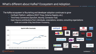 The most popular platform
Publish and subscribe, store and
process streams of data based on
Kafka’s latest release
Develop faster with the leading streaming platform
6
Fine tune for scale
Custom partitioning
Log compaction
Highest throughput
Best performance of any streaming
data service
Up to 1GB/s write, 2GB/s read
throughput
Retain and replay more data
Up to infinite retention
 