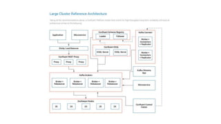 An Introduction To Confluent Cloud Apache Kafka As A Service Ppt An Introduction To Confluent Cloud Apache Kafka As A Service Ppt