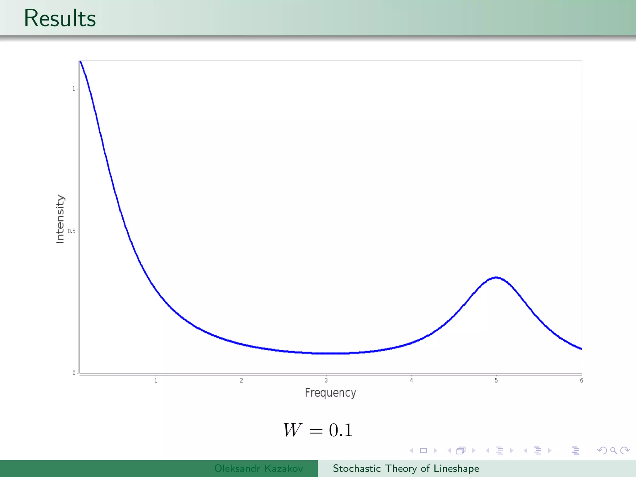 Results
W = 0.1
Oleksandr Kazakov Stochastic Theory of Lineshape
 