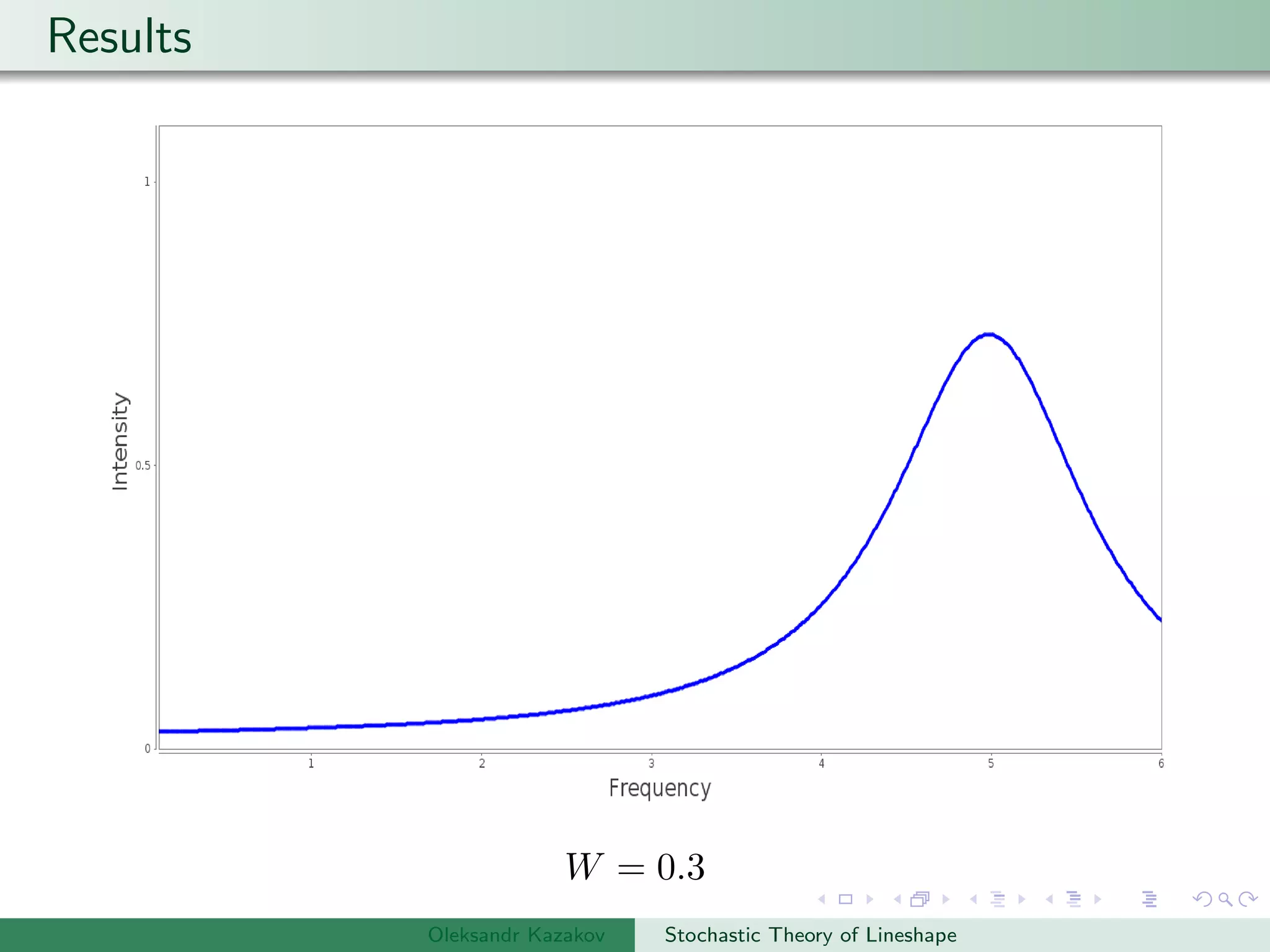 Results
W = 0.3
Oleksandr Kazakov Stochastic Theory of Lineshape
 