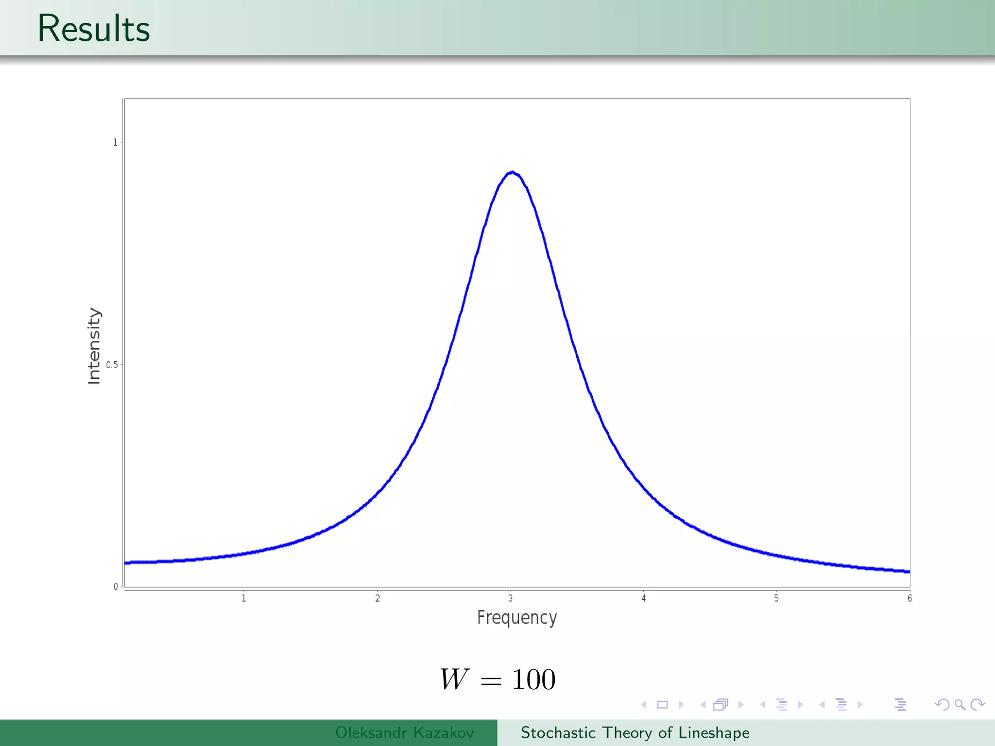 Results
W = 100
Oleksandr Kazakov Stochastic Theory of Lineshape
 
