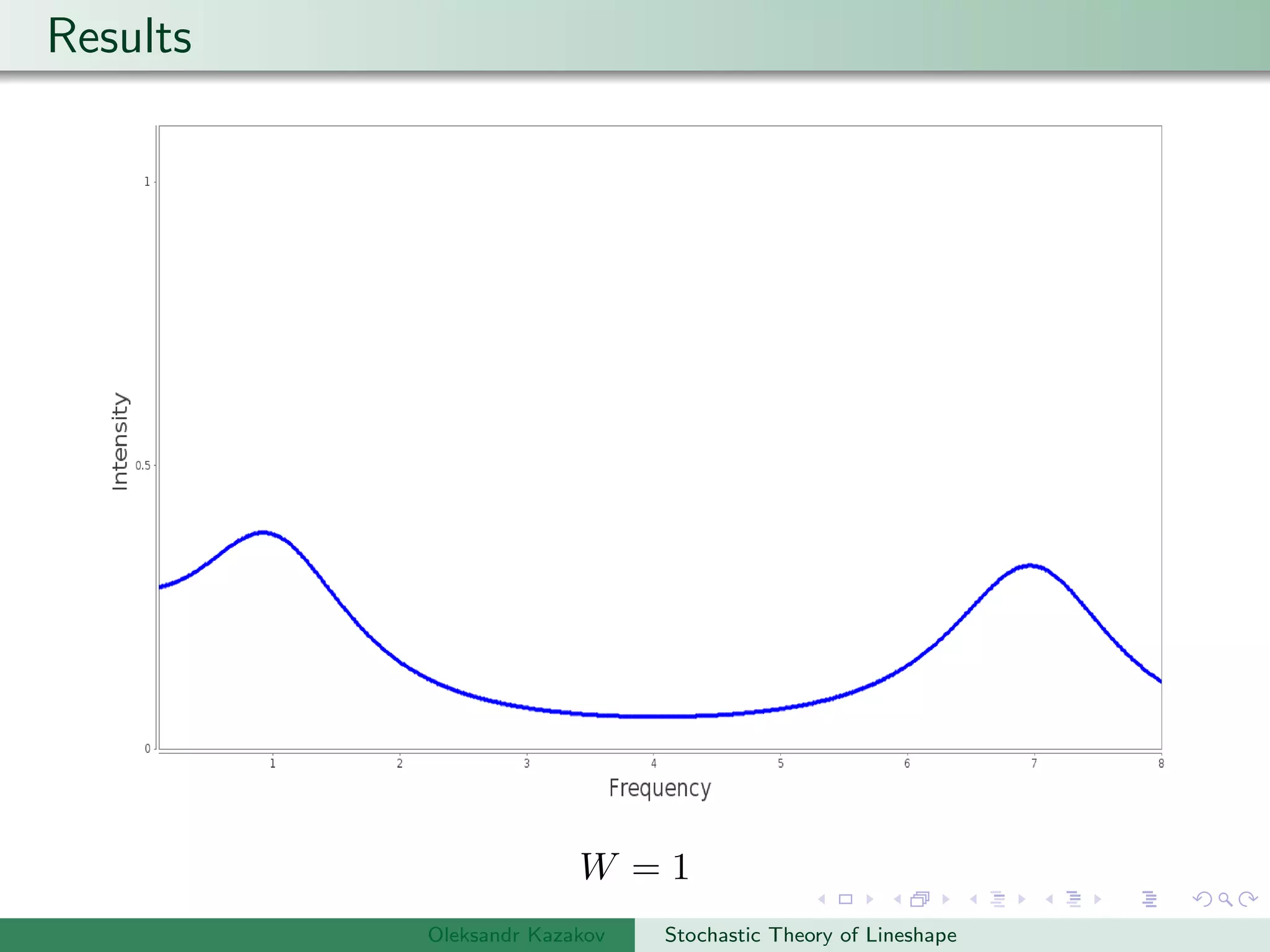 Results
W = 1
Oleksandr Kazakov Stochastic Theory of Lineshape
 