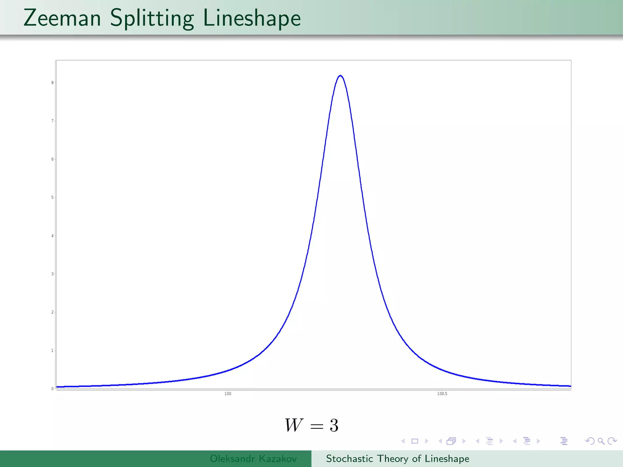 Zeeman Splitting Lineshape
W = 3
Oleksandr Kazakov Stochastic Theory of Lineshape
 