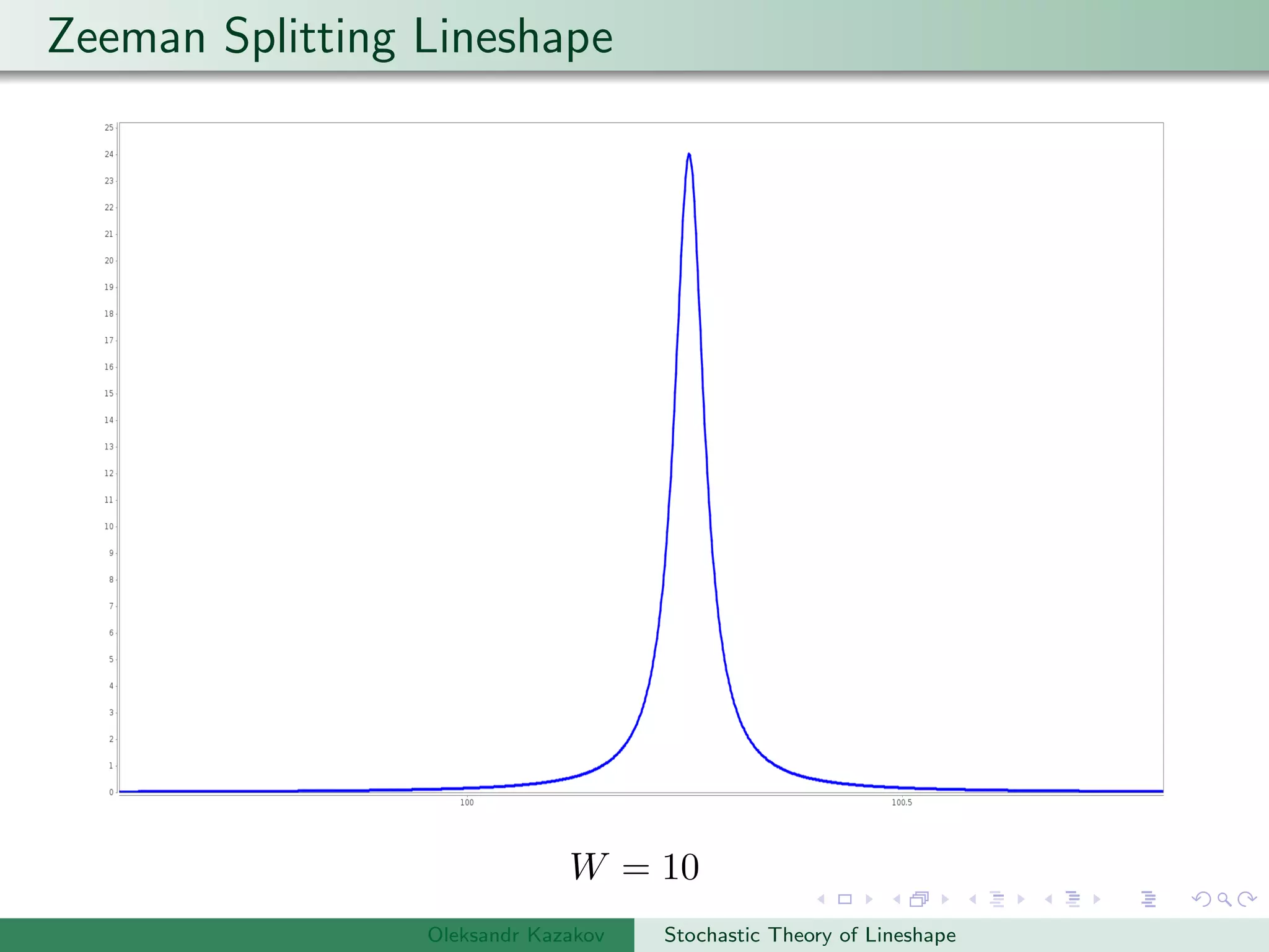 Zeeman Splitting Lineshape
W = 10
Oleksandr Kazakov Stochastic Theory of Lineshape
 