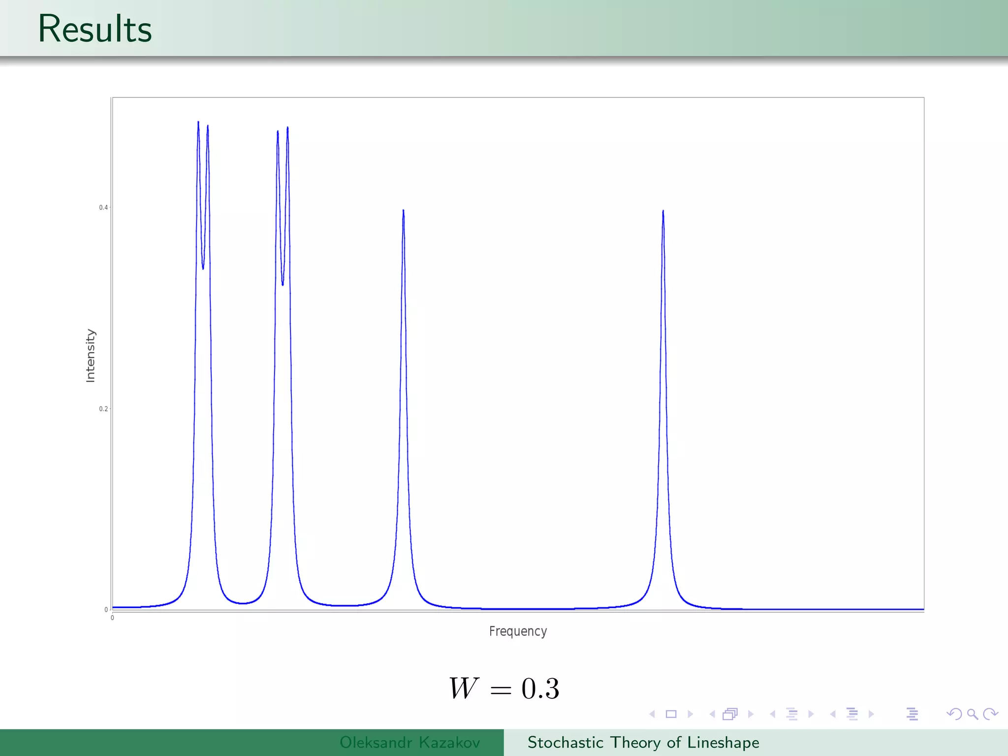 Results
W = 0.3
Oleksandr Kazakov Stochastic Theory of Lineshape
 