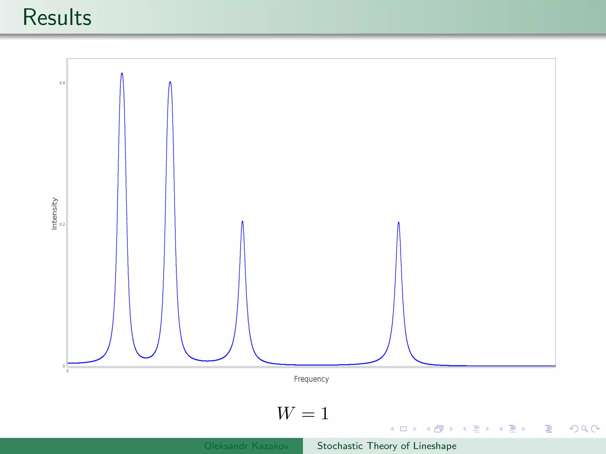 Results
W = 1
Oleksandr Kazakov Stochastic Theory of Lineshape
 