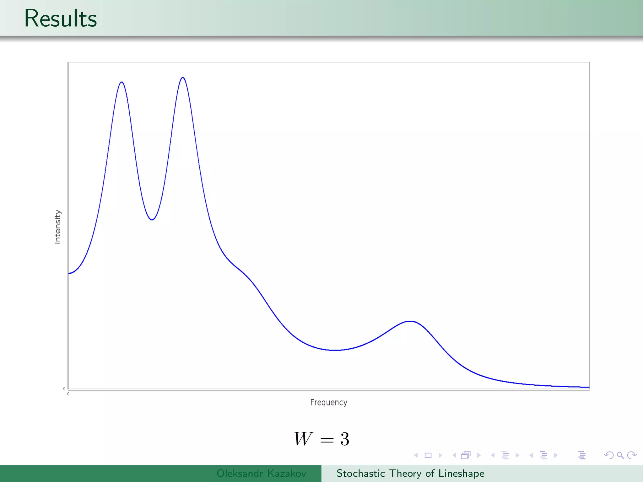 Results
W = 3
Oleksandr Kazakov Stochastic Theory of Lineshape
 