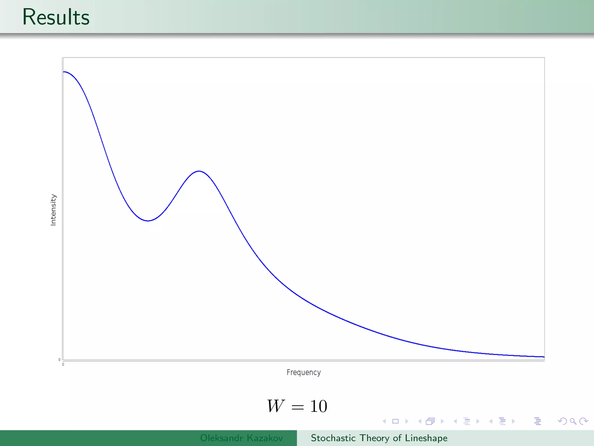 Results
W = 10
Oleksandr Kazakov Stochastic Theory of Lineshape
 