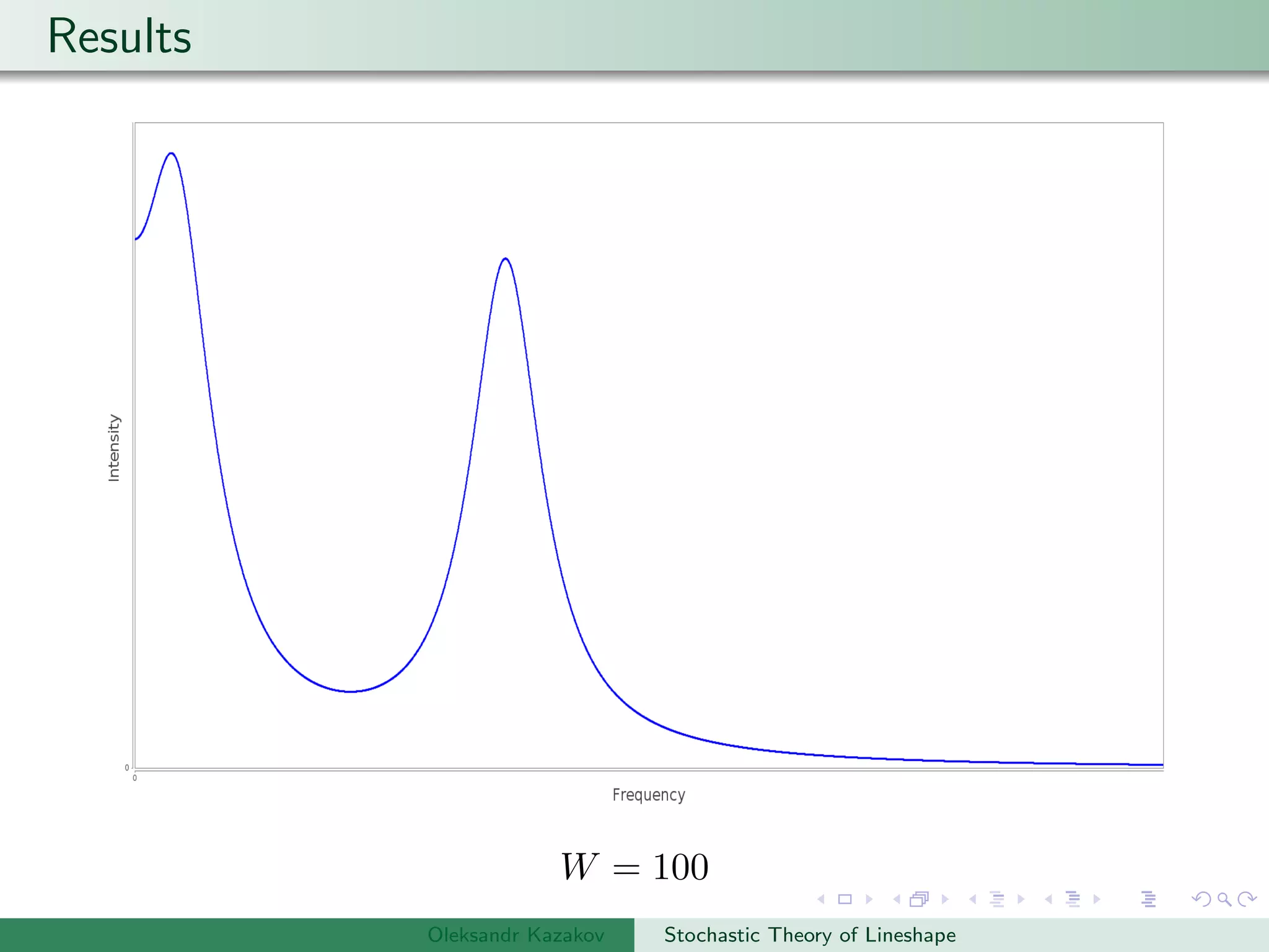 Results
W = 100
Oleksandr Kazakov Stochastic Theory of Lineshape
 