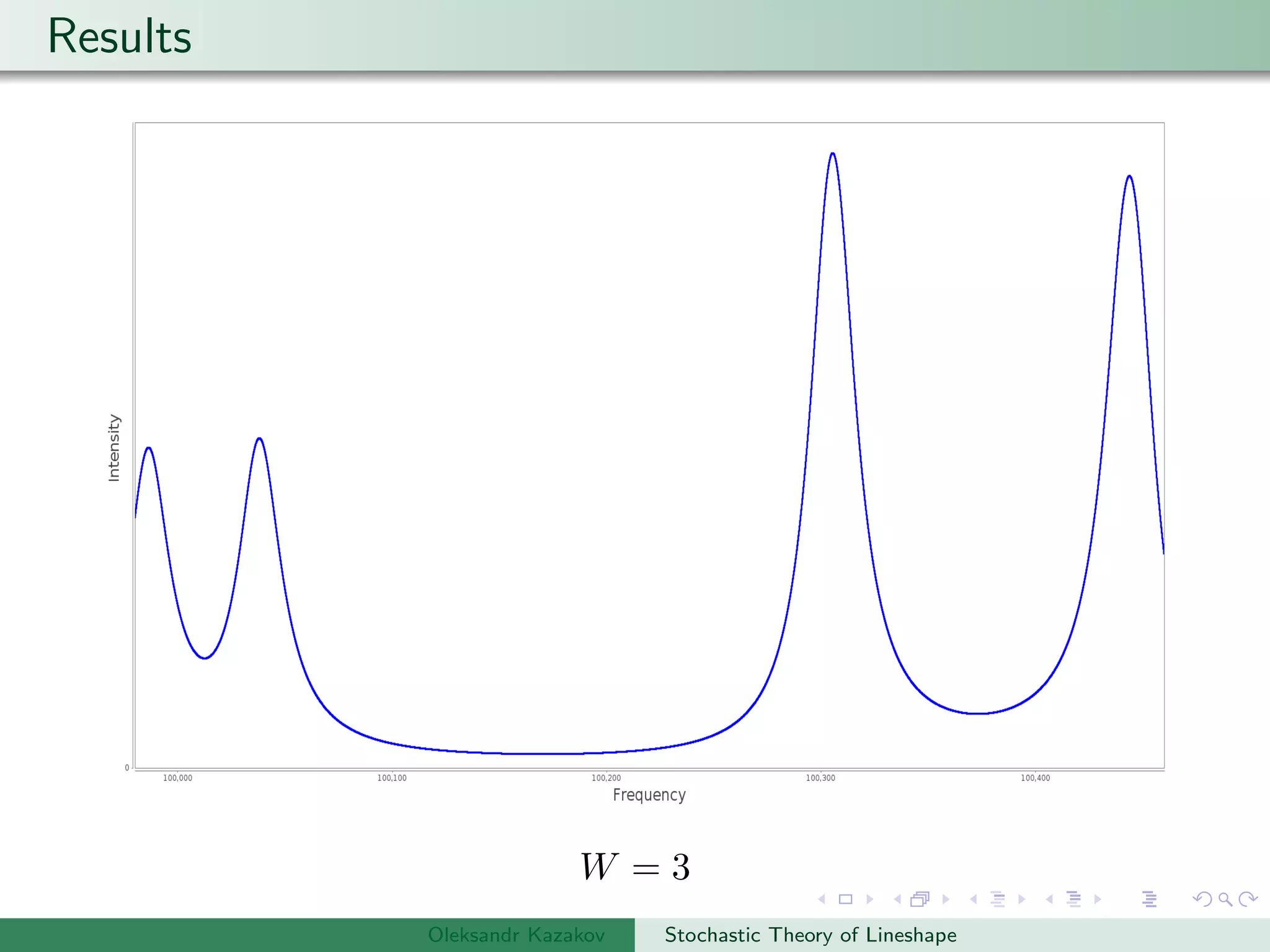 Results
W = 3
Oleksandr Kazakov Stochastic Theory of Lineshape
 