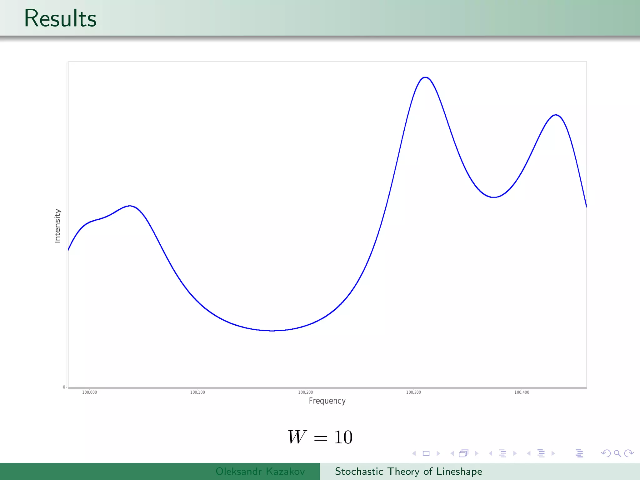 Results
W = 10
Oleksandr Kazakov Stochastic Theory of Lineshape
 