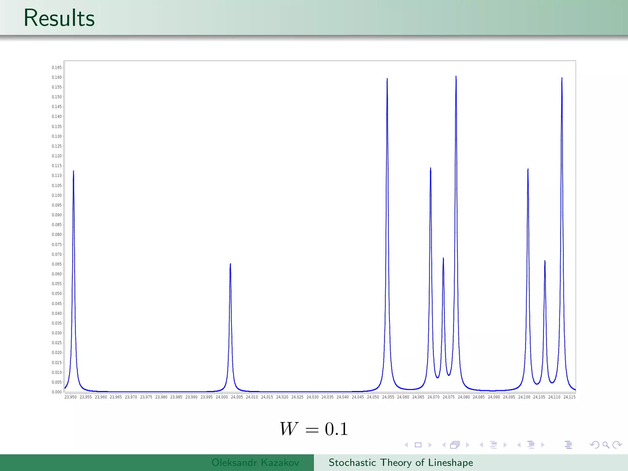 Results
W = 0.1
Oleksandr Kazakov Stochastic Theory of Lineshape
 