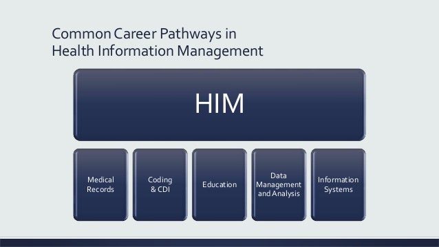 Cdi Medical Records Cdi Medical Records