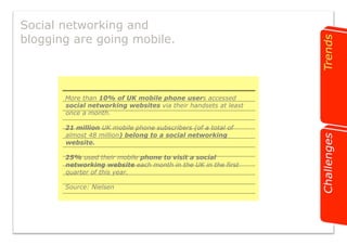 Social networking and 
blogging are going mobile. 
More than 10% of UK mobile phone users accessed 
social networking websites via their handsets at least 
once a month. 
21 million UK mobile phone subscribers (of a total of 
almost 48 million) belong to a social networking 
website. 
25% used their mobile phone to visit a social 
networking website each month in the UK in the first 
quarter of this year. 
Source: Nielsen 
 