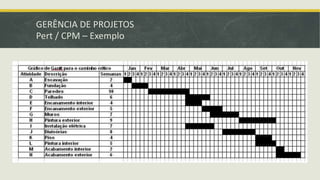 GERÊNCIA DE PROJETOS 
Pert / CPM – Exemplo 
 