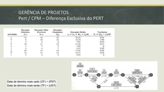 GERÊNCIA DE PROJETOS 
Pert / CPM – Diferença Exclusiva do PERT 
 