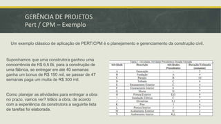 GERÊNCIA DE PROJETOS 
Pert / CPM – Exemplo 
Um exemplo clássico de aplicação de PERT/CPM é o planejamento e gerenciamento da construção civil. 
Suponhamos que uma construtora ganhou uma 
concorrência de R$ 6,5 Bi, para a construção de 
uma fábrica, se entregar em até 40 semanas 
ganha um bonus de R$ 150 mil, se passar de 47 
semanas paga um multa de R$ 300 mil. 
Como planejar as atividades para entregar a obra 
no prazo, vamos ver? Mãos a obra, de acordo 
com a experiência da construtora a seguinte lista 
de tarefas foi elaborada. 
 