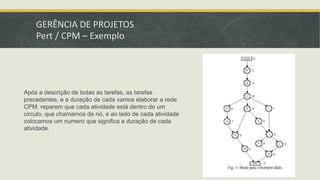 GERÊNCIA DE PROJETOS 
Pert / CPM – Exemplo 
Após a descrição de todas as tarefas, as tarefas 
precedentes, e a duração de cada vamos elaborar a rede 
CPM, reparem que cada atividade está dentro de um 
circulo, que chamamos de nó, e ao lado de cada atividade 
colocamos um numero que significa a duração de cada 
atividade. 
 