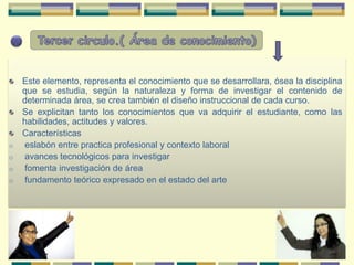 Estilo de pensamiento.