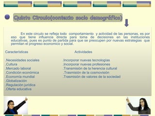Factor ambiental.CARACTERISTICAS INDIVIDUALESFormación personal y profesional.