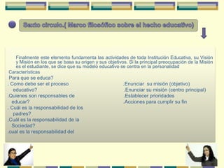 Facilitación del proceso de aprendizaje.