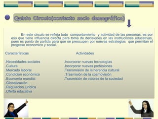 Factor ambiental.CARACTERISTICAS INDIVIDUALESFormación personal y profesional.