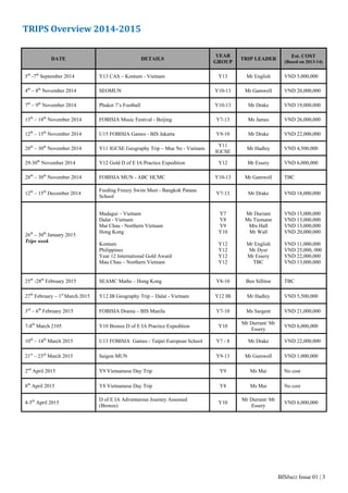 BISbuzz Issue 01 | 3
DATE DETAILS
YEAR
GROUP
TRIP LEADER
Est. COST
(Based on 2013-14)
5th
-7th
September 2014 Y13 CAS – Kontum - Vietnam Y13 Mr English VND 5,000,000
4th
– 8th
November 2014 SEOMUN Y10-13 Mr Gamwell VND 20,000,000
7th
– 9th
November 2014 Phuket 7’s Football Y10-13 Mr Drake VND 19,000,000
13th
– 18th
November 2014 FOBISIA Music Festival - Beijing Y7-13 Ms James VND 26,000,000
12th
– 15th
November 2014 U15 FOBISIA Games - BIS Jakarta Y9-10 Mr Drake VND 22,000,000
28th
– 30th
November 2014 Y11 IGCSE Geography Trip – Mue Ne - Vietnam
Y11
IGCSE
Mr Hadley VND 4,500,000
29-30th
November 2014 Y12 Gold D of E IA Practice Expedition Y12 Mr Essery VND 6,000,000
28th
– 30th
November 2014 FOBISIA MUN - ABC HCMC Y10-13 Mr Gamwell TBC
12th
– 15th
December 2014
Feeding Frenzy Swim Meet - Bangkok Patana
School
Y7-13 Mr Drake VND 18,000,000
26th
– 30th
January 2015
Trips week
Madagui – Vietnam
Dalat - Vietnam
Mai Chau - Northern Vietnam
Hong Kong
Kontum
Philippines
Year 12 International Gold Award
Mau Chau – Northern Vietnam
Y7
Y8
Y9
Y10
Y12
Y12
Y12
Y12
Mr Durrant
Ms Tiemann
Mrs Hall
Mr Wall
Mr English
Mr Dyer
Mr Essery
TBC
VND 15,000,000
VND 13,000,000
VND 13,000,000
VND 20,000,000
VND 11,000,000
VND 25,000, 000
VND 22,000,000
VND 13,000,000
25th
-28th
February 2015 SEAMC Maths – Hong Kong Y8-10 Ben Sillitoe TBC
27th
February – 1st
March 2015 Y12 IB Geography Trip – Dalat - Vietnam Y12 IB Mr Hadley VND 5,500,000
3rd
– 6th
February 2015 FOBISIA Drama – BIS Manila Y7-10 Ms Sargent VND 21,000,000
7-8th
March 2105 Y10 Bronze D of E IA Practice Expedition Y10
Mr Durrant/ Mr
Essery
VND 6,000,000
10th
– 14th
March 2015 U13 FOBISIA Games - Taipei European School Y7 - 8 Mr Drake VND 22,000,000
21st
– 23rd
March 2015 Saigon MUN Y9-13 Mr Gamwell VND 1,000,000
2nd
April 2015 Y9 Vietnamese Day Trip Y9 Ms Mai No cost
8th
April 2015 Y8 Vietnamese Day Trip Y8 Ms Mai No cost
4-5th
April 2015
D of E IA Adventurous Journey Assessed
(Bronze)
Y10
Mr Durrant/ Mr
Essery
VND 6,000,000
TRIPS	Overview	2014‐2015	
 