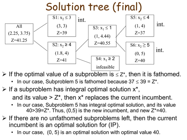 Branch-and-Bound Technique for Solving Integer Programs | PPT
