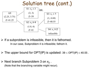Branch-and-Bound Technique for Solving Integer Programs | PPT