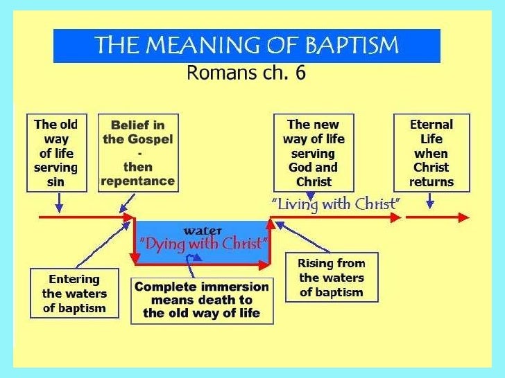 Bible Basics Study 10 Baptism