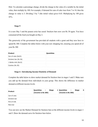Hint: To calculate a percentage change, divide the change in the value of a variable by the initial
value, then multiply by 100. For example, if demand for cans of coke rises from 7 to 10, then the
change in value is 3. Dividing 3 by 7 (the initial value) gives 0.43. Multiplying by 100 gives
43%.



           Stage 5

It is now Day 3 and the peanut crisis has eased. Snickers bars now cost Rs 30 again. You have
consumed all the food you bought on Day 2.

The generosity of the government has provided all students with a grant and they now have to
spend Rs 300. Complete the tables below with your new shopping list, ensuring you spend all of
your Rs 300


Product                                             Quantities

Can of coke (Rs25)

Snickers bar (Rs 30)

1 Bottle milk (Rs15)

Cookies (Rs 30)



           Stage 6 - Introducing Income Elasticity of Demand

Complete the table below to show market demand for Snickers bars in stages 1 and 5. Make sure
you add up the demand from individuals in your group. This shows the difference in market
demand at different income levels.


                                 Quantities     -      Stage     1 Quantities    -      Stage     5
Product
                                 (Income is Rs 200)                (Income is Rs 300)

Can of coke

Snickers bar

Pint of milk

Mars bar


You can now see the Market Demand for Snickers bars at the different income levels in stages 1
and 5. Draw the demand curve for Snickers bars below.


                                                                                                10
 