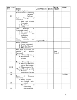 LECTURE                                                    CASE      ACTIVITY
NO      TOPIC                            ASSIGNMENTS TESTS STUDY
    1   Ice breaking Session
        Micro economics: 1)Meaning
                             2) Nature
   2-3                       3) Scope
        Basic        Concepts         of
        Economics:
             1) Static and Dynamic
                 Approaches
             2) Equilibrium
    4        3) Utility
        Basic        Concepts         of
        Economics: (contd)
             4) Opportunity Cost
             5) Marginal            and
                 Incremental
    5            Principles
        Micro       economics       and
    6   Business                         Assignment No. 1
        Theory of Demand:
              1) Nature of Demand
              2) Individual Demand
    7         3) Market Demand
        Two Ways To Reduce The
        quantity       of       Smoking                    Case
    8   Demanded                                           Study 1
        Theory of Demand: (contd..)
              4) Determinants         of
                  demand
    9
        Theory of Demand: (contd..)
              5) Elasticity of Demand
                  and its determinants
  10-12       6) Measurement of Ed
         Theory of Demand: (contd..)
              7) Demand               as
   13             multivariate function
   14                                                                Activity 1
        Theory       of       Consumer
        Behaviour:
              1) Utility Analysis
                  a) Cardinal utility
   15                analysis
                  b) Law              of
                     diminishing
   16                marginal utility



                                                                         2
 
