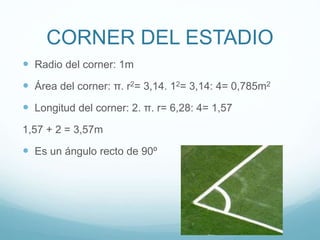 CORNER DEL ESTADIO
 Radio del corner: 1m
 Área del corner: π. r2= 3,14. 12= 3,14: 4= 0,785m2
 Longitud del corner: 2. π. r= 6,28: 4= 1,57
1,57 + 2 = 3,57m
 Es un ángulo recto de 90º
 