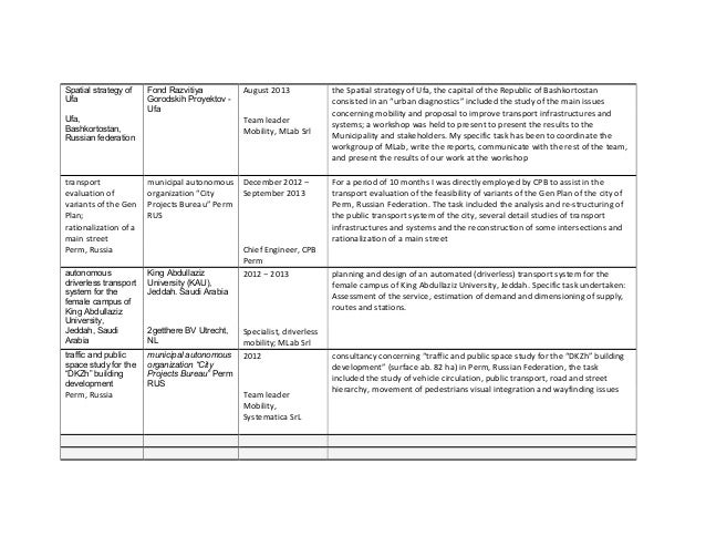 Europass cv edit image
