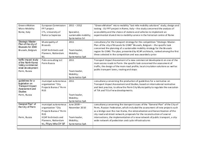 Annexe curriculum vitae image