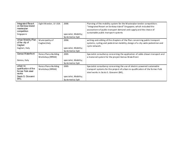 How to write a curriculum vitae image