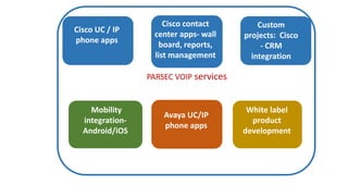 PARSEC VOIP services
Cisco UC / IP
phone apps
Cisco contact
center apps- wall
board, reports,
list management
Custom
projects: Cisco
- CRM
integration
Mobility
integration-
Android/iOS
Avaya UC/IP
phone apps
White label
product
development
 