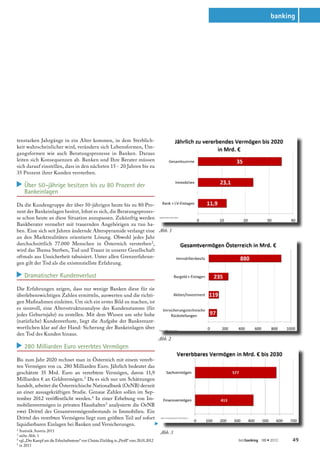 banking




tenstarken Jahrgänge in ein Alter kommen, in dem Sterblich-
keit wahrscheinlicher wird, verändern sich Lebensformen, Um-
gangsformen wie auch Beratungsprozesse in Banken. Daraus
leiten sich Konsequenzen ab. Banken und Ihre Berater müssen
sich darauf einstellen, dass in den nächsten 15 - 20 Jahren bis zu
35 Prozent ihrer Kunden versterben.
s




     Über 50-jährige besitzen bis zu 80 Prozent der
     Bankeinlagen

Da die Kundengruppe der über 50-jährigen heute bis zu 80 Pro-
zent der Bankeinlagen besitzt, lohnt es sich, die Beratungsprozes-
se schon heute an diese Situation anzupassen. Zukünftig werden
Bankberater vermehrt mit trauernden Angehörigen zu tun ha-
ben. Eine sich seit Jahren ändernde Alterspyramide verlangt eine Abb. 1
an den Marktrealitäten orientierte Lösung. Obwohl jedes Jahr
durchschnittlich 77.000 Menschen in Österreich versterben 2 ,
wird das Thema Sterben, Tod und Trauer in unserer Gesellschaft
oftmals aus Unsicherheit tabuisiert. Unter allen Grenzerfahrun-
gen gilt der Tod als die existenziellste Erfahrung.

     Dramatischer Kundenverlust
s




Die Erfahrungen zeigen, dass nur wenige Banken diese für sie
überlebenswichtigen Zahlen ermitteln, auswerten und die richti-
gen Maßnahmen einleiten. Um sich ein erstes Bild zu machen, ist
es sinnvoll, eine Altersstrukturanalyse des Kundenstamms (für
jedes Geburtsjahr) zu erstellen. Mit dem Wissen um sehr hohe
(natürliche) Kundenverluste, liegt die Aufgabe der Bankverant-
wortlichen klar auf der Hand: Sicherung der Bankeinlagen über
den Tod des Kunden hinaus.
                                                                                                 Abb. 2
s




     280 Milliarden Euro vererbtes Vermögen

Bis zum Jahr 2020 rechnet man in Österreich mit einem vererb-
ten Vermögen von ca. 280 Milliarden Euro. Jährlich bedeutet das
geschätzte 35 Mrd. Euro an vererbtem Vermögen, davon 11,9
Milliarden € an Geldvermögen. 3 Da es sich nur um Schätzungen
handelt, arbeitet die Österreichische Nationalbank (OeNB) derzeit
an einer aussagekräftigen Studie. Genaue Zahlen sollen im Sep-
tember 2012 veröffentlicht werden.4 In einer Erhebung von Im-
mobilienvermögen in privaten Haushalten 5 analysierte die OeNB
zwei Drittel des Gesamtvermögensbestands in Immobilien. Ein
Drittel des vererbten Vermögens liegt zum größten Teil auf sofort
liquidierbaren Einlagen bei Banken und Versicherungen.
                                                                                             s




2
  Statistik Austria 2011                                                                         Abb. 3
3
  siehe Abb. 1
4 vgl. „Der Kampf um die Erbschaftssteuer“ von Christa Zöchling in „Profil“ vom 28.01.2012                bestbanking 189 • 2012   49
5 in 2011
 