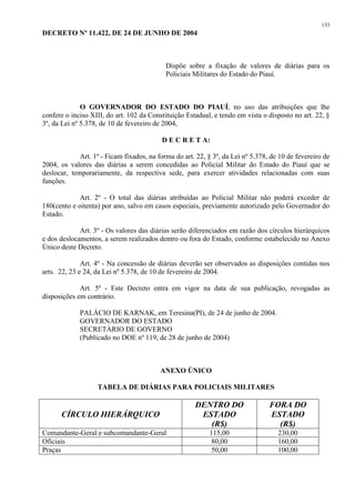 133 
DECRETO Nº 11.422, DE 24 DE JUNHO DE 2004 
Dispõe sobre a fixação de valores de diárias para os 
Policiais Militares do Estado do Piauí. 
O GOVERNADOR DO ESTADO DO PIAUÍ, no uso das atribuições que lhe 
confere o inciso XIII, do art. 102 da Constituição Estadual, e tendo em vista o disposto no art. 22, § 
3º, da Lei nº 5.378, de 10 de fevereiro de 2004, 
D E C R E T A: 
Art. 1º - Ficam fixados, na forma do art. 22, § 3º, da Lei nº 5.378, de 10 de fevereiro de 
2004, os valores das diárias a serem concedidas ao Policial Militar do Estado do Piauí que se 
deslocar, temporariamente, da respectiva sede, para exercer atividades relacionadas com suas 
funções. 
Art. 2º - O total das diárias atribuídas ao Policial Militar não poderá exceder de 
180(cento e oitenta) por ano, salvo em casos especiais, previamente autorizado pelo Governador do 
Estado. 
Art. 3º - Os valores das diárias serão diferenciados em razão dos círculos hierárquicos 
e dos deslocamentos, a serem realizados dentro ou fora do Estado, conforme estabelecido no Anexo 
Único deste Decreto. 
Art. 4º - Na concessão de diárias deverão ser observados as disposições contidas nos 
arts. 22, 23 e 24, da Lei nº 5.378, de 10 de fevereiro de 2004. 
Art. 5º - Este Decreto entra em vigor na data de sua publicação, revogadas as 
disposições em contrário. 
PALÁCIO DE KARNAK, em Teresina(PI), de 24 de junho de 2004. 
GOVERNADOR DO ESTADO 
SECRETÁRIO DE GOVERNO 
(Publicado no DOE nº 119, de 28 de junho de 2004) 
ANEXO ÚNICO 
TABELA DE DIÁRIAS PARA POLICIAIS MILITARES 
CÍRCULO HIERÁRQUICO 
DENTRO DO 
ESTADO 
(R$) 
FORA DO 
ESTADO 
(R$) 
Comandante-Geral e subcomandante-Geral 115,00 230,00 
Oficiais 80,00 160,00 
Praças 50,00 100,00 
 
