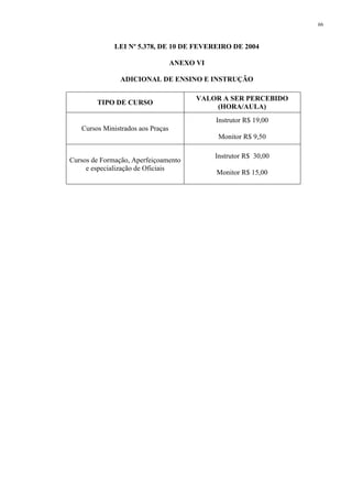 66 
LEI Nº 5.378, DE 10 DE FEVEREIRO DE 2004 
ANEXO VI 
ADICIONAL DE ENSINO E INSTRUÇÃO 
TIPO DE CURSO 
VALOR A SER PERCEBIDO 
(HORA/AULA) 
Cursos Ministrados aos Praças 
Instrutor R$ 19,00 
Monitor R$ 9,50 
Cursos de Formação, Aperfeiçoamento 
e especialização de Oficiais 
Instrutor R$ 30,00 
Monitor R$ 15,00 
 